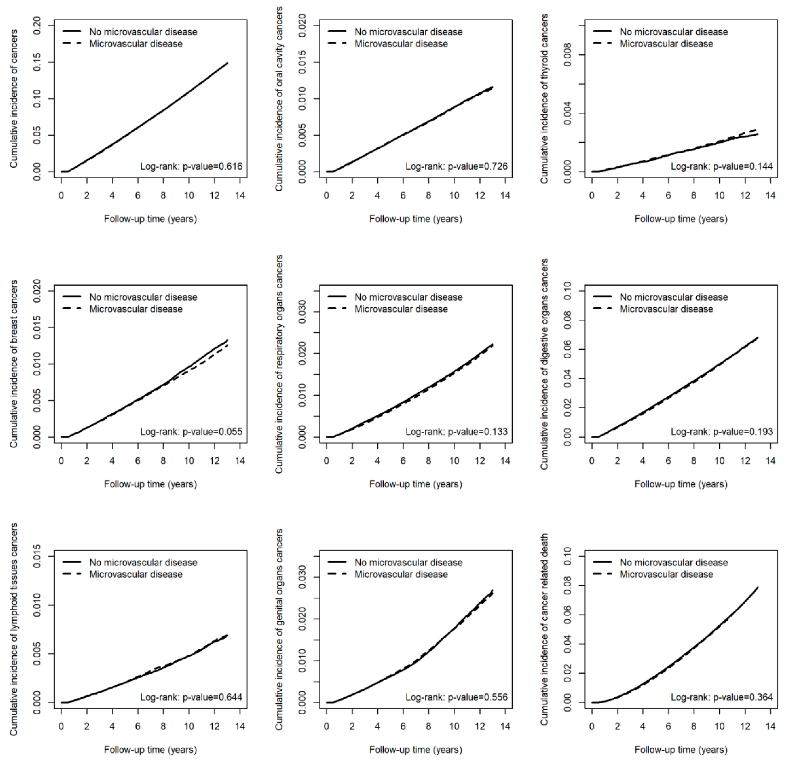 Cancers 17 01760 g002