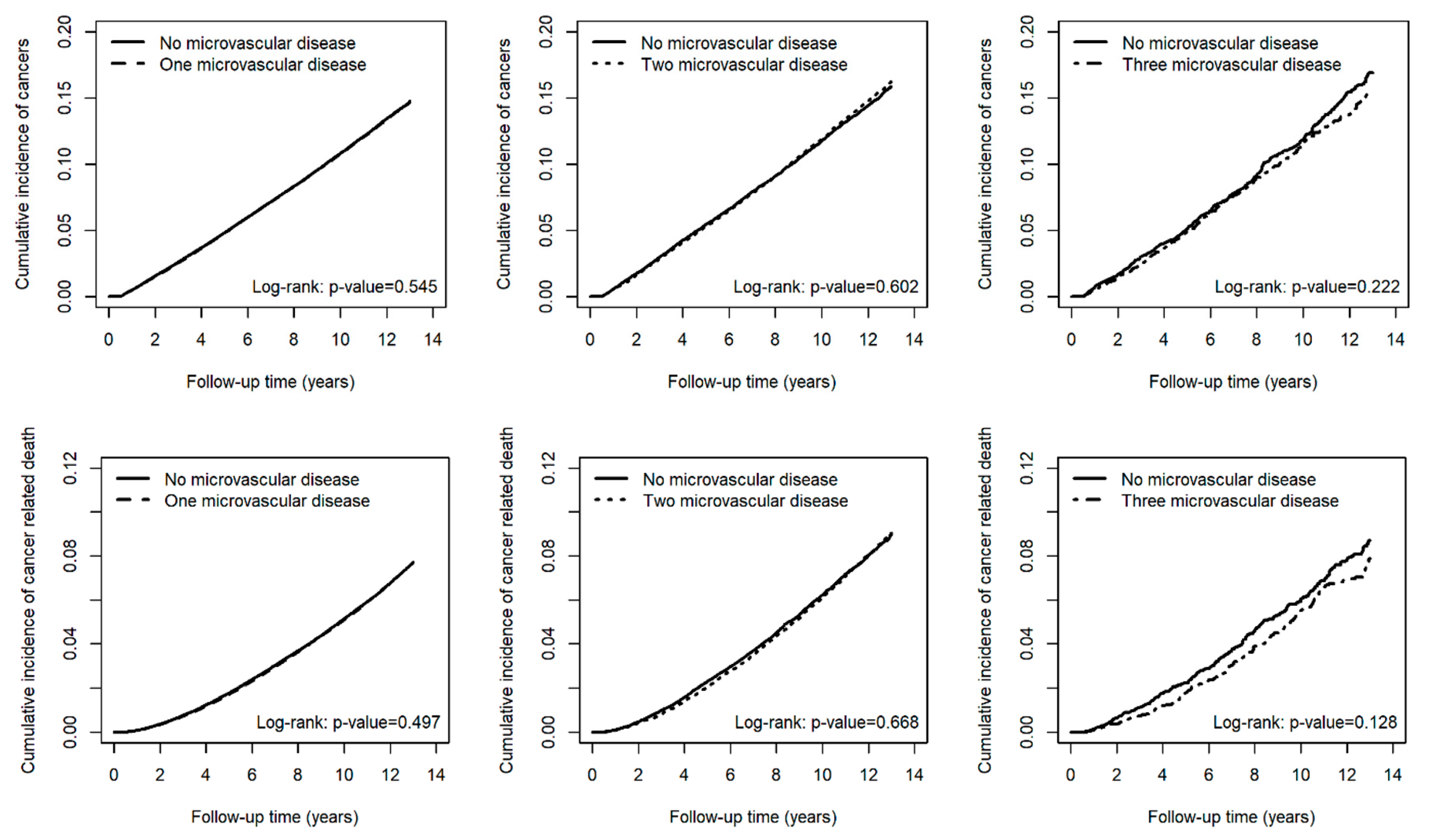 Cancers 17 01760 g003