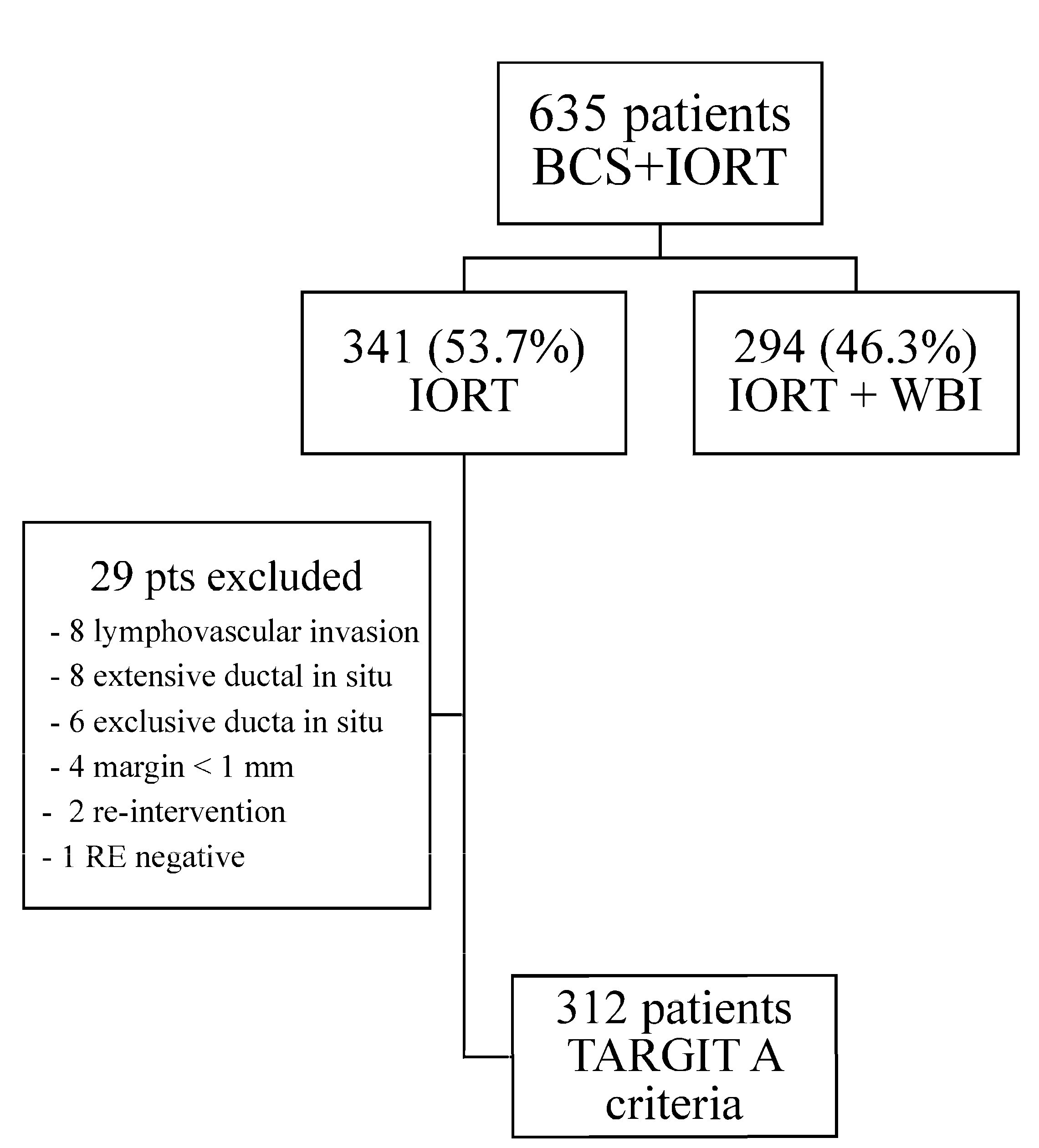 Cancers 17 01762 g001