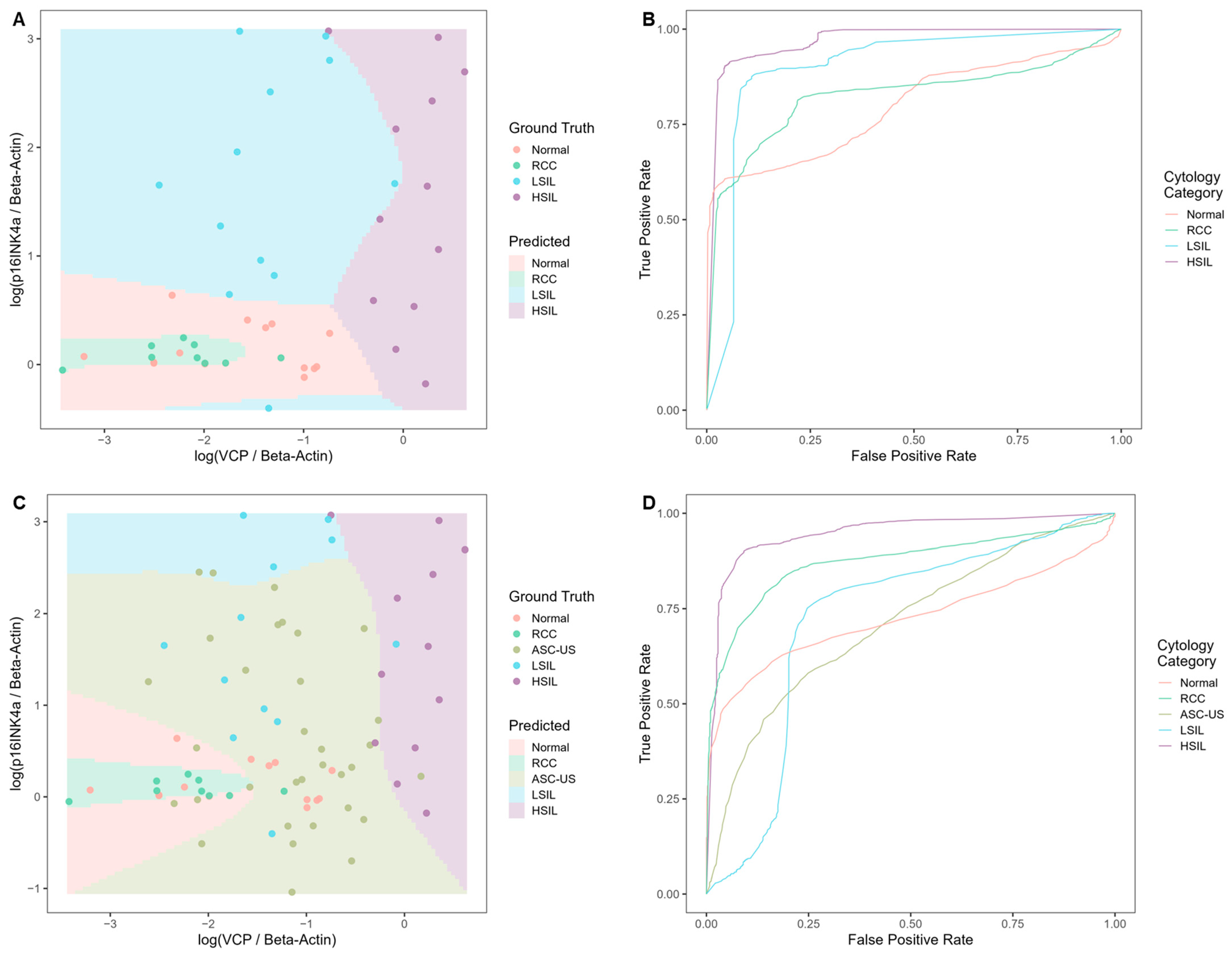 Cancers 17 01763 g005 Cancers 17 01763 g005