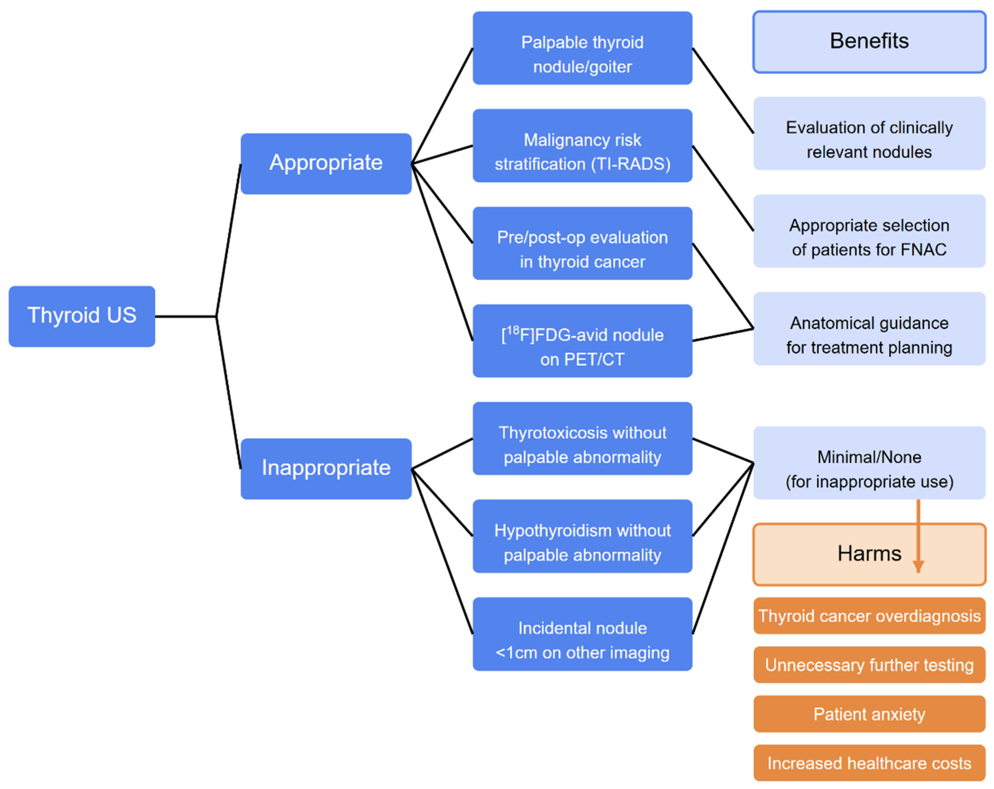 Cancers 17 01764 g006