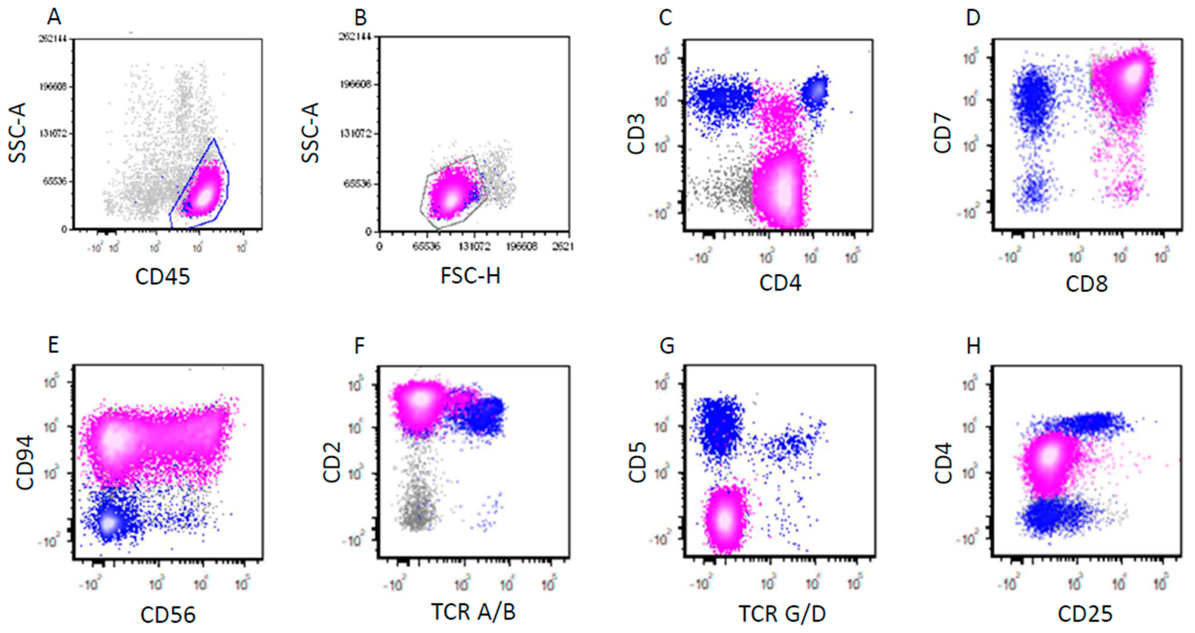 Cancers 17 01767 g004
