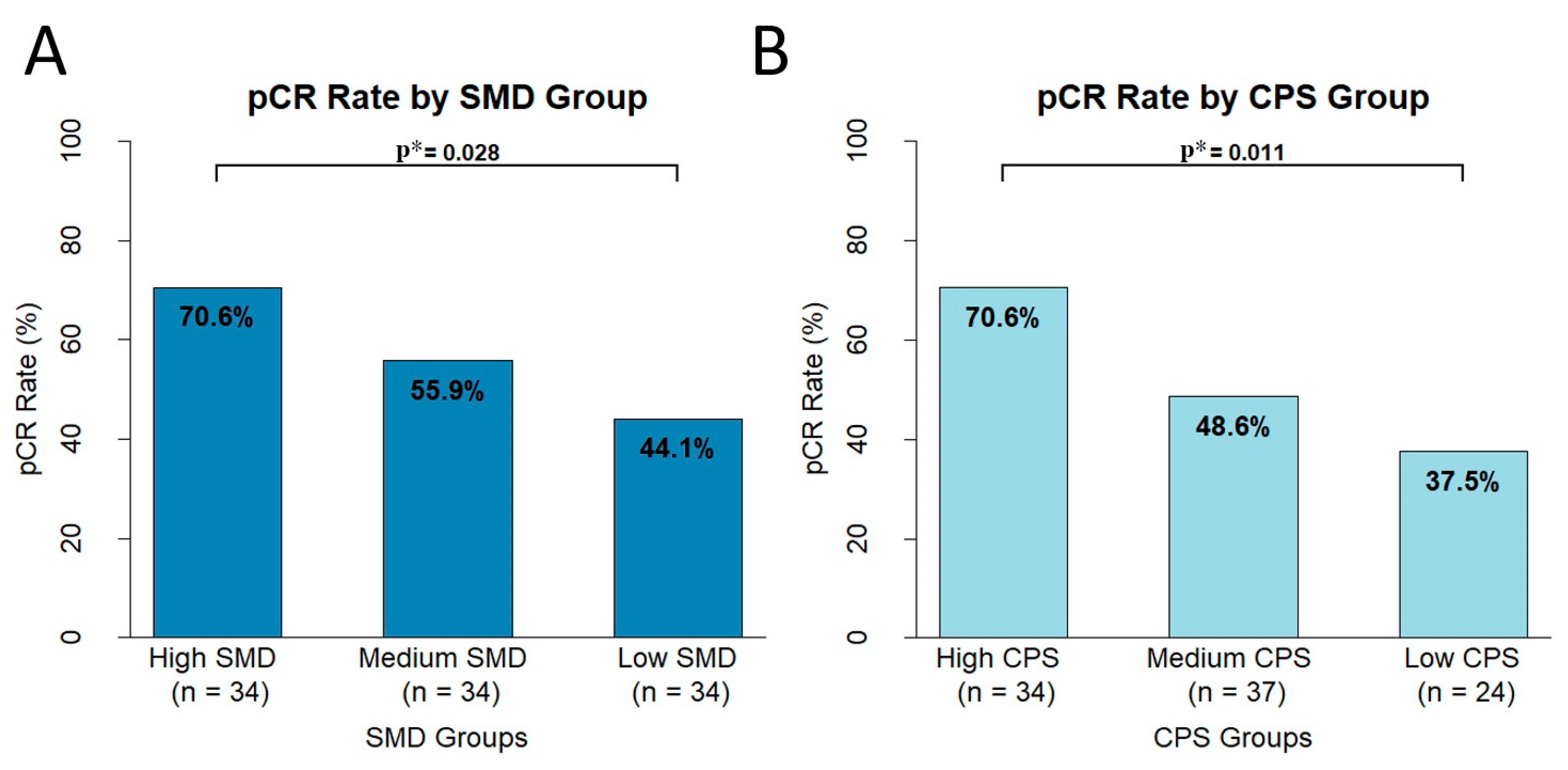 Cancers 17 01768 g002