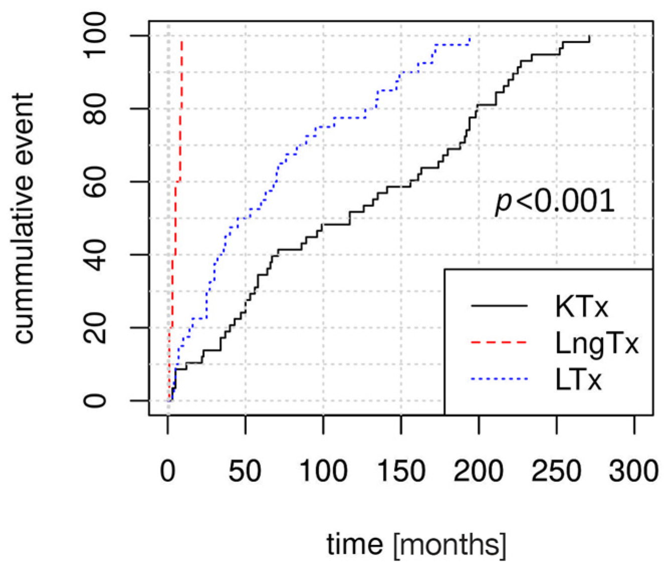 Cancers 17 01770 g001