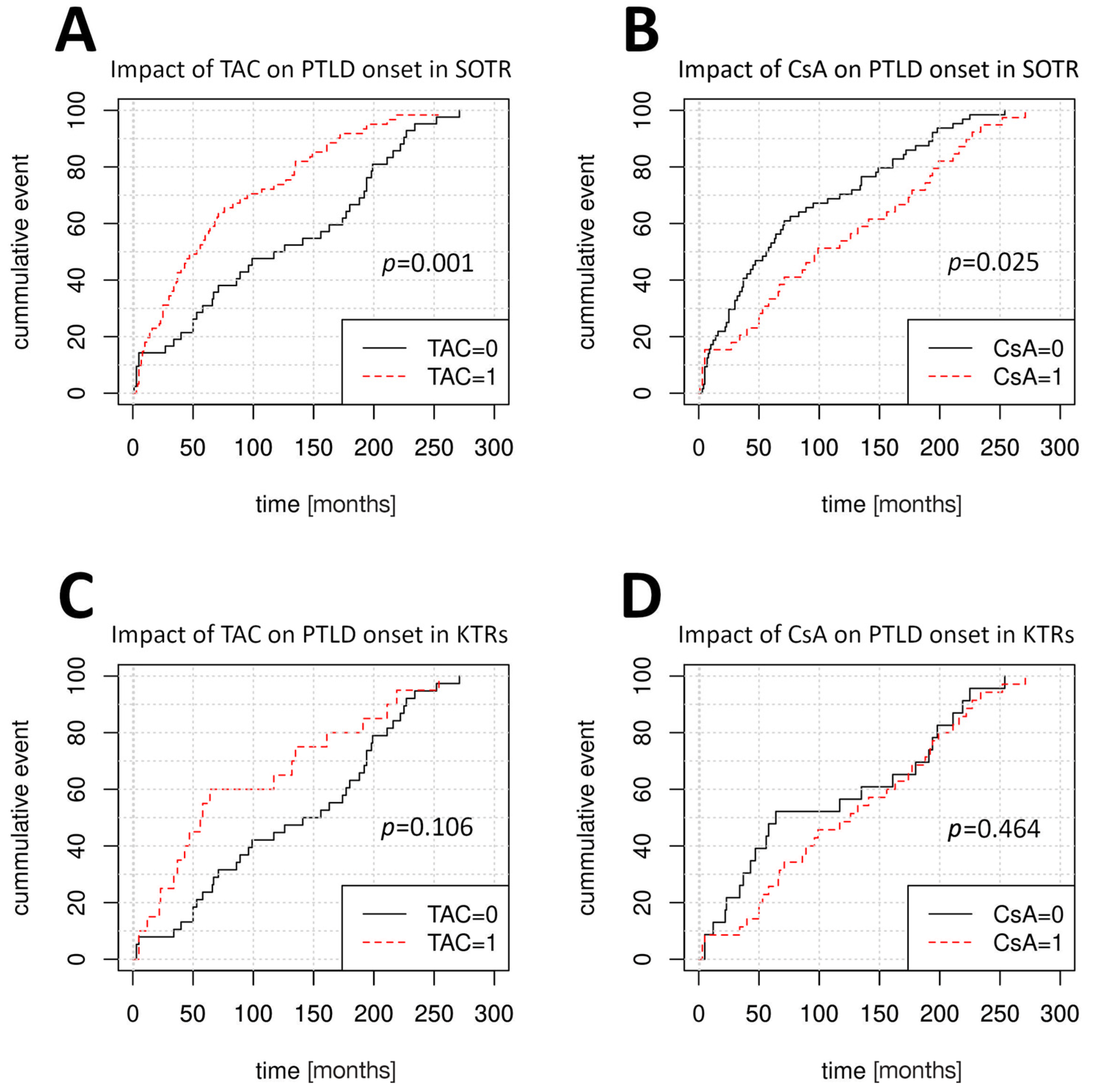 Cancers 17 01770 g002a