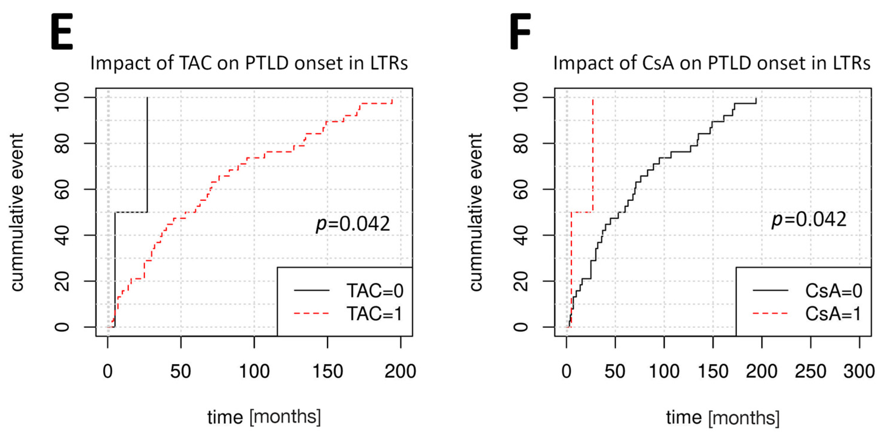 Cancers 17 01770 g002b
