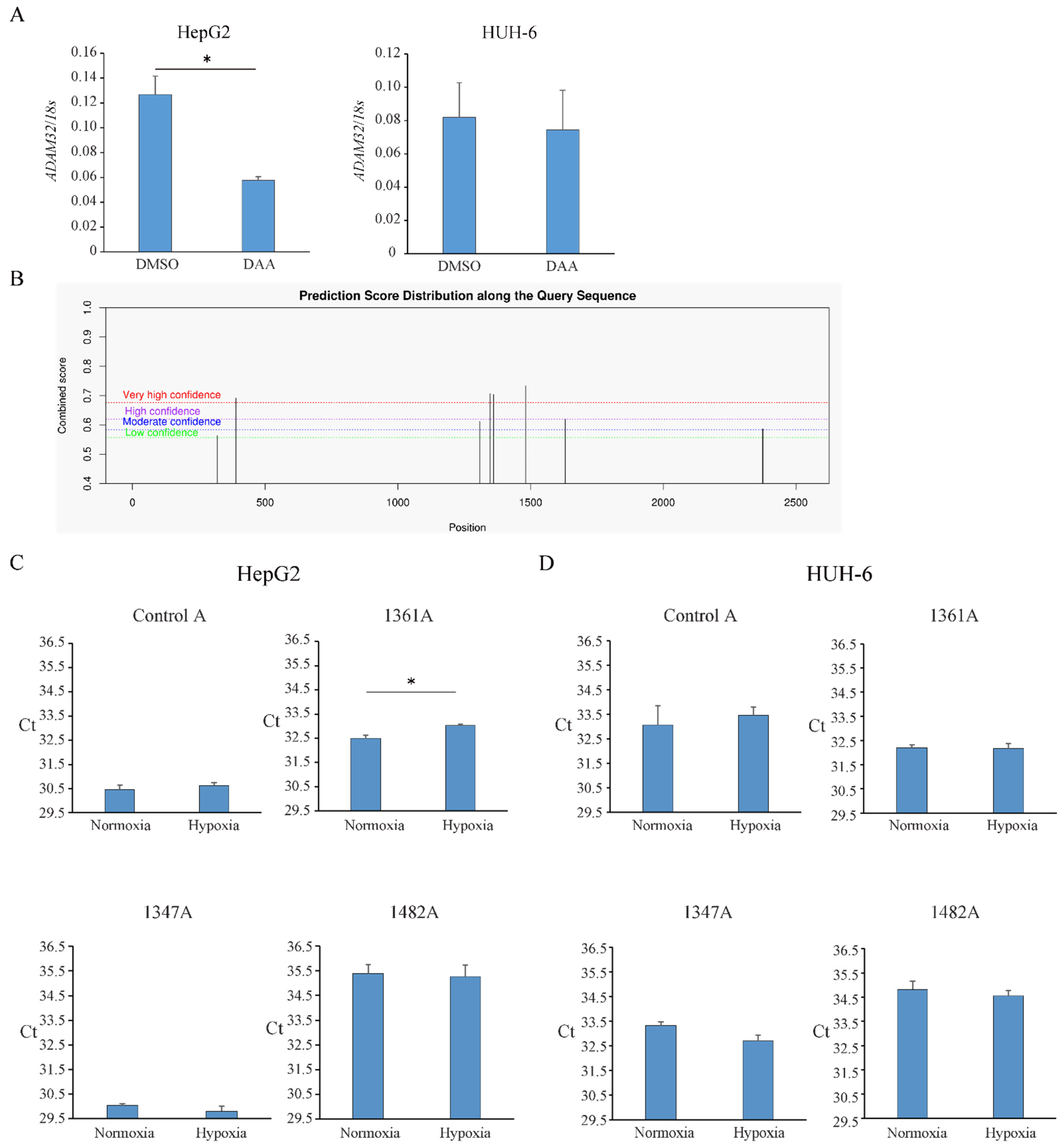 Cancers 17 01772 g003