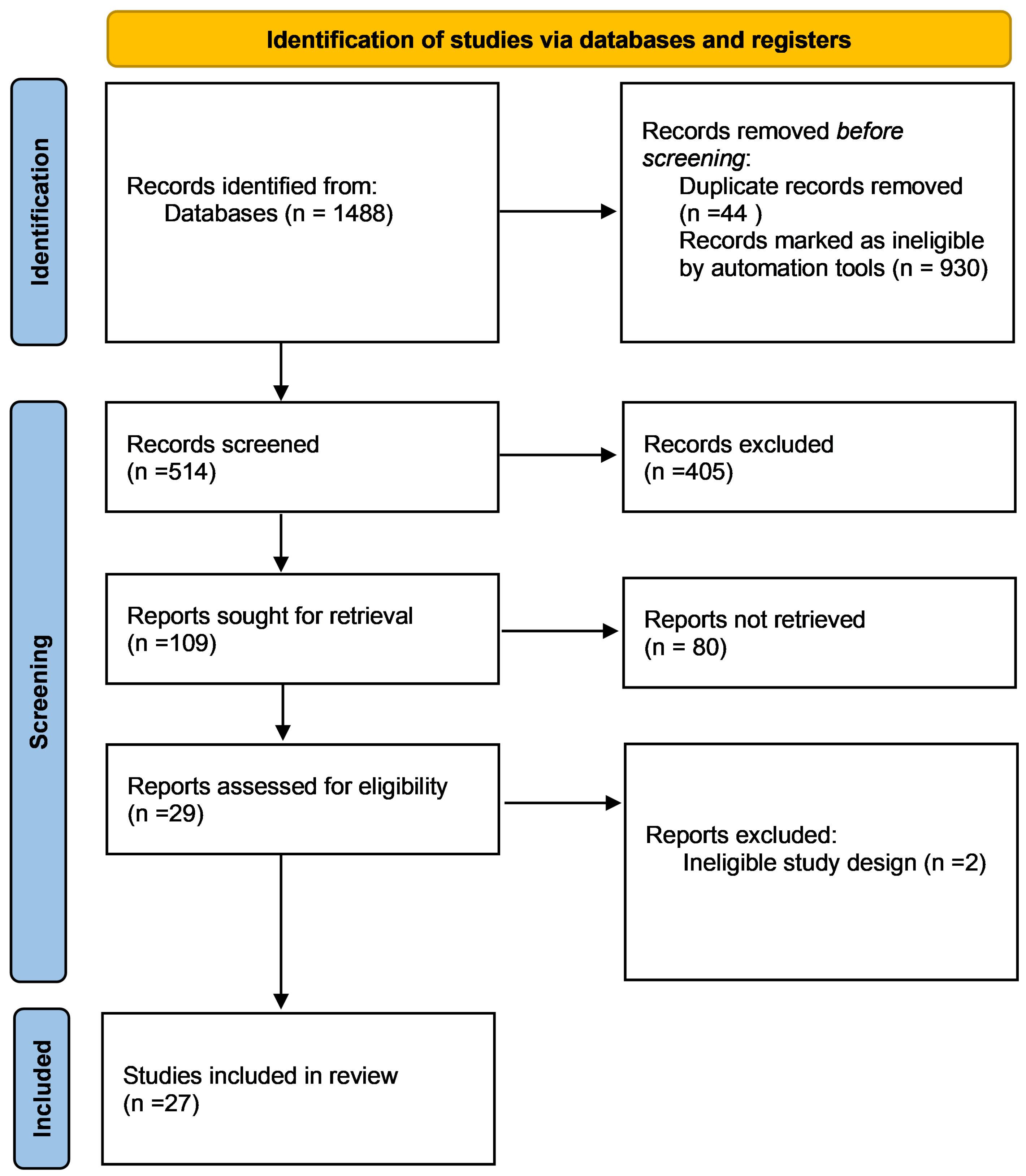 Cancers 17 01780 g001