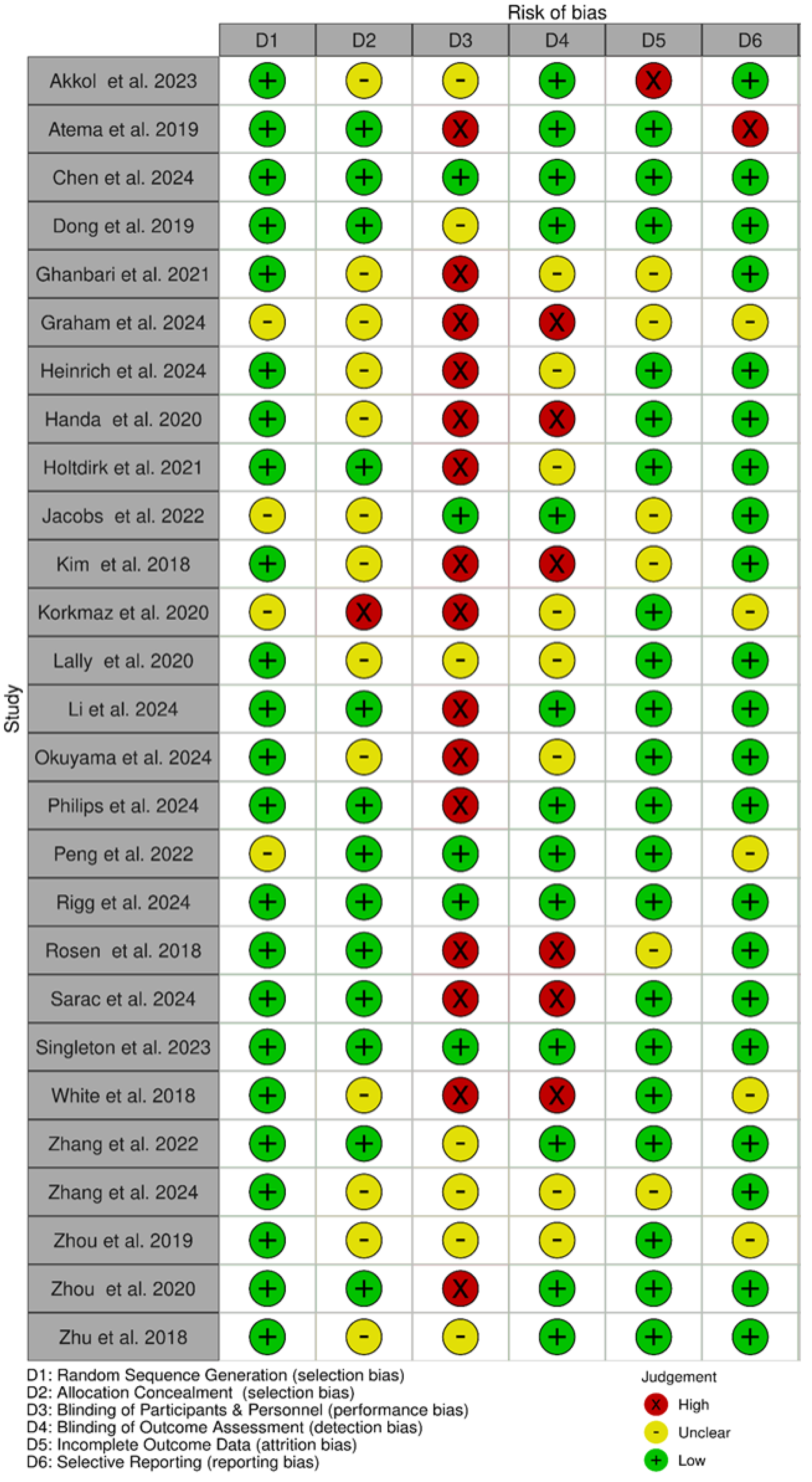 Cancers 17 01780 g003
