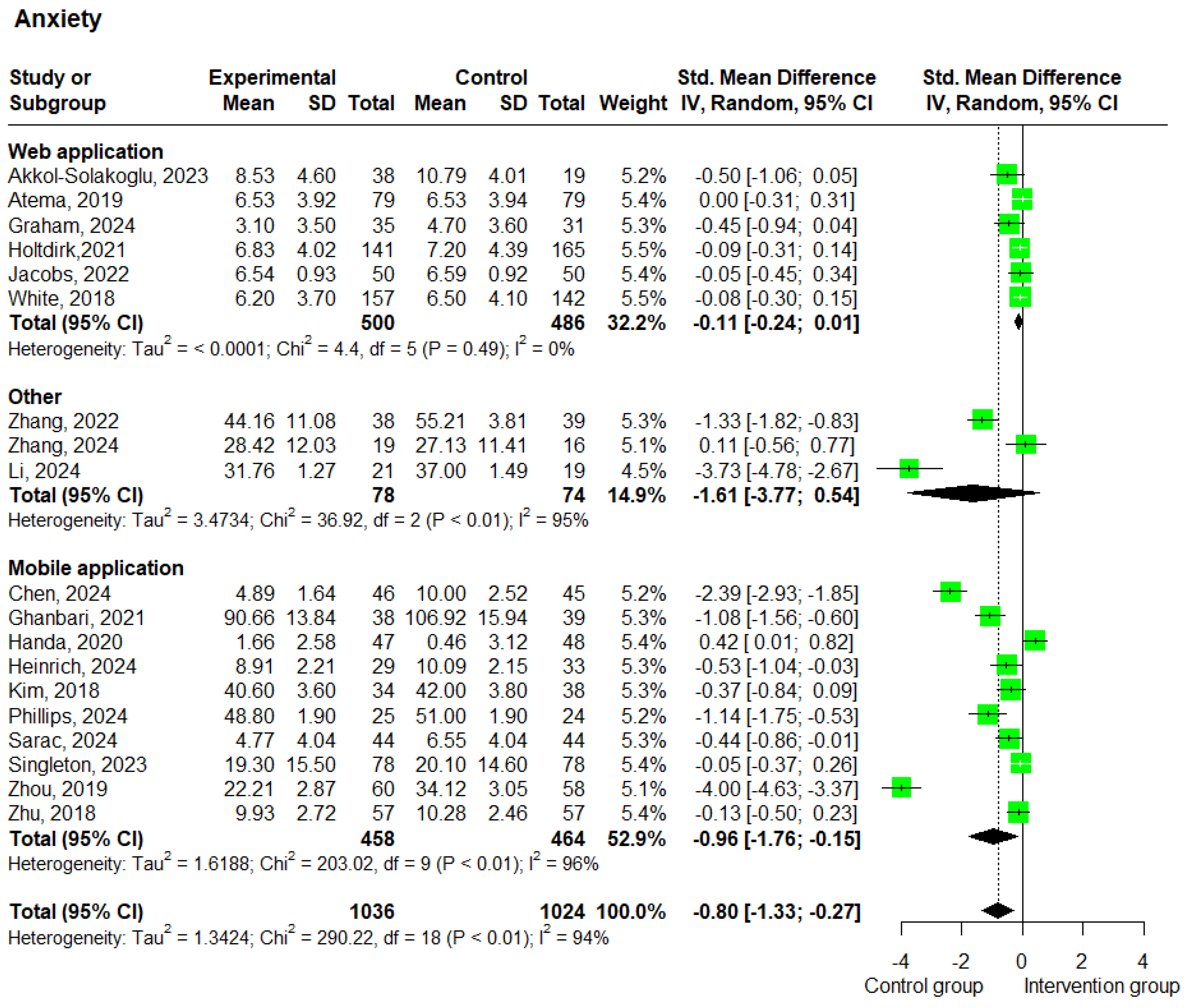 Cancers 17 01780 g004