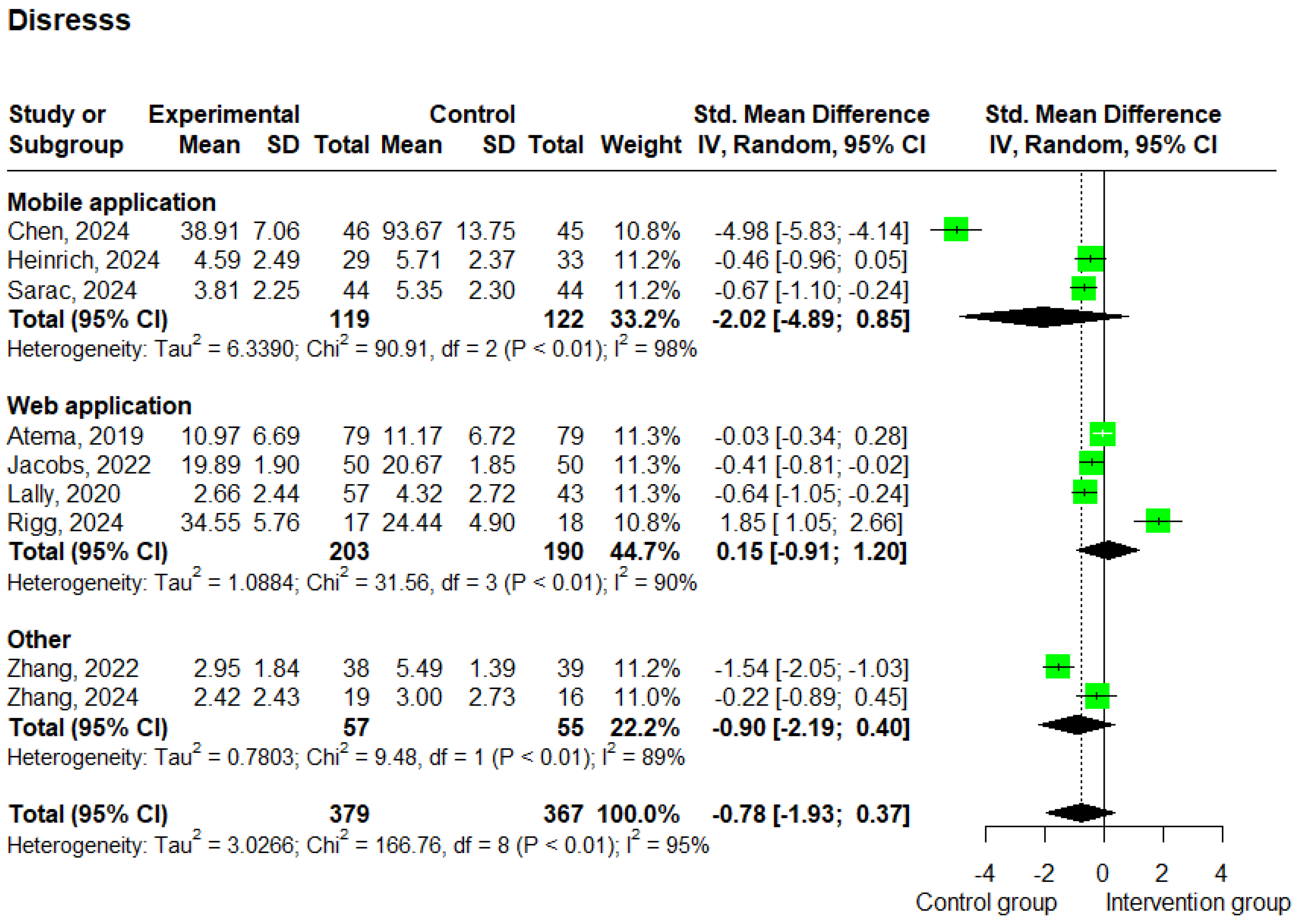 Cancers 17 01780 g007