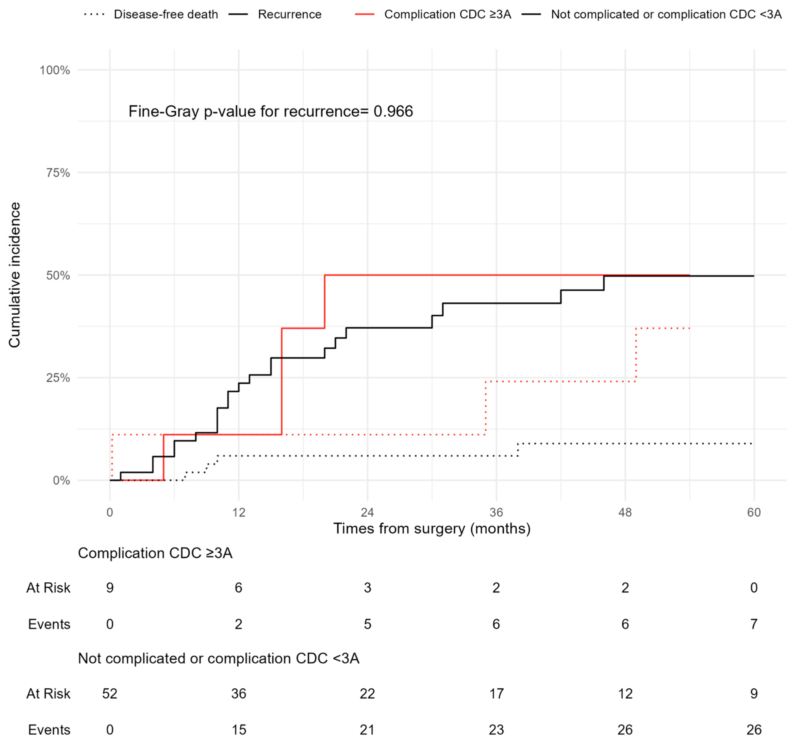 Cancers 17 01787 g002