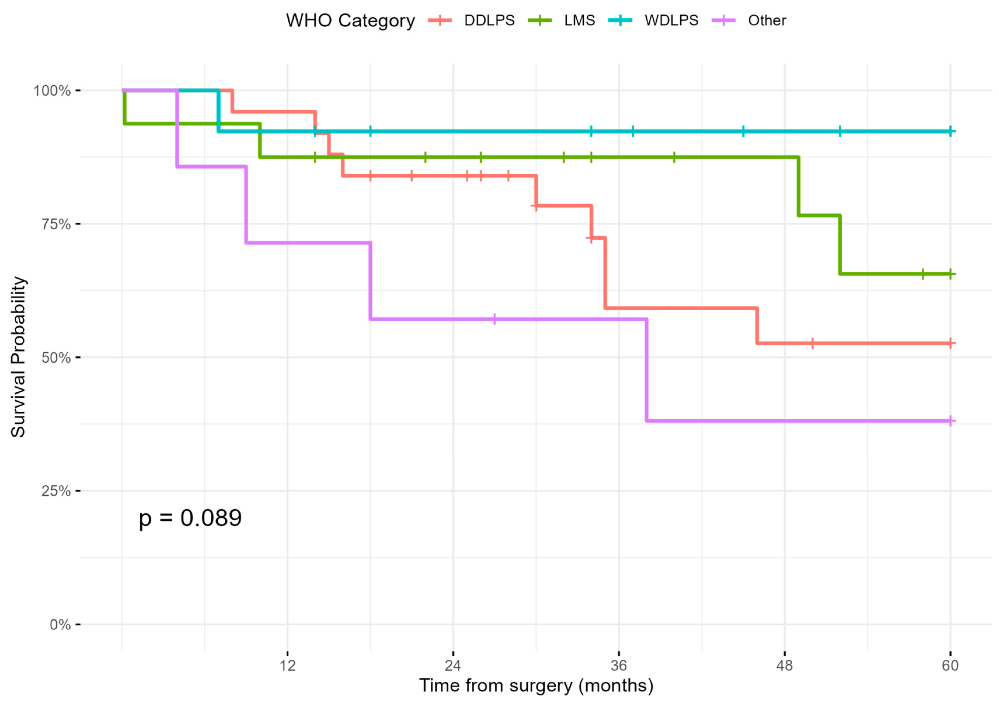 Cancers 17 01787 g003