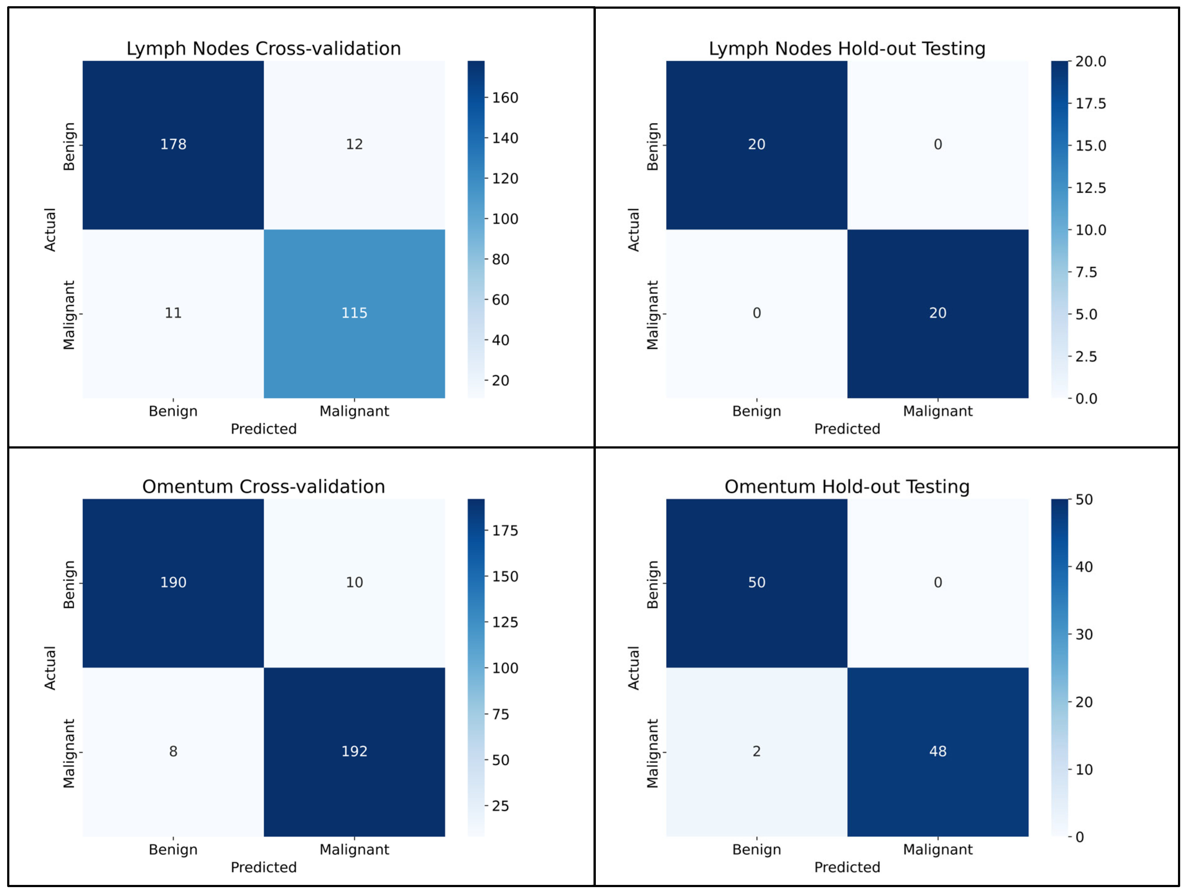 Cancers 17 01789 g003