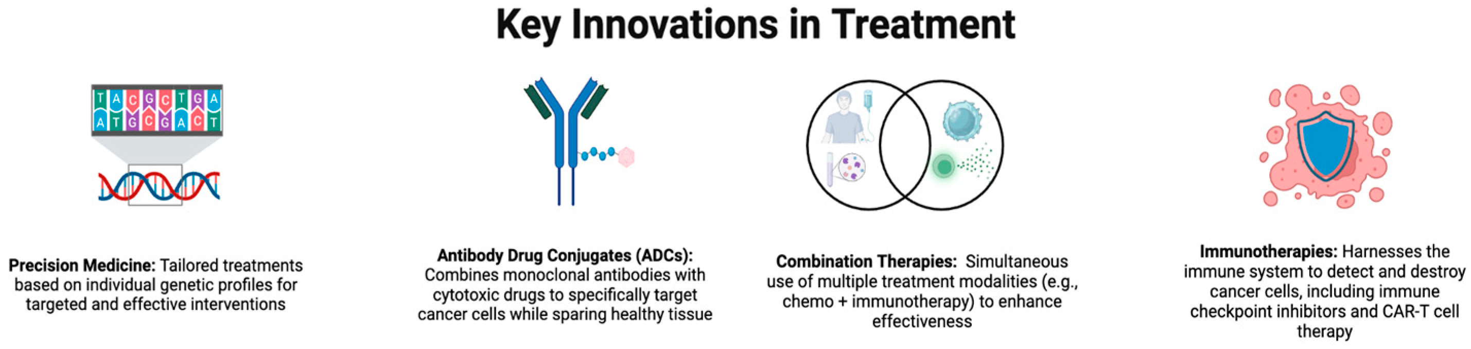 Cancers 17 01792 g001