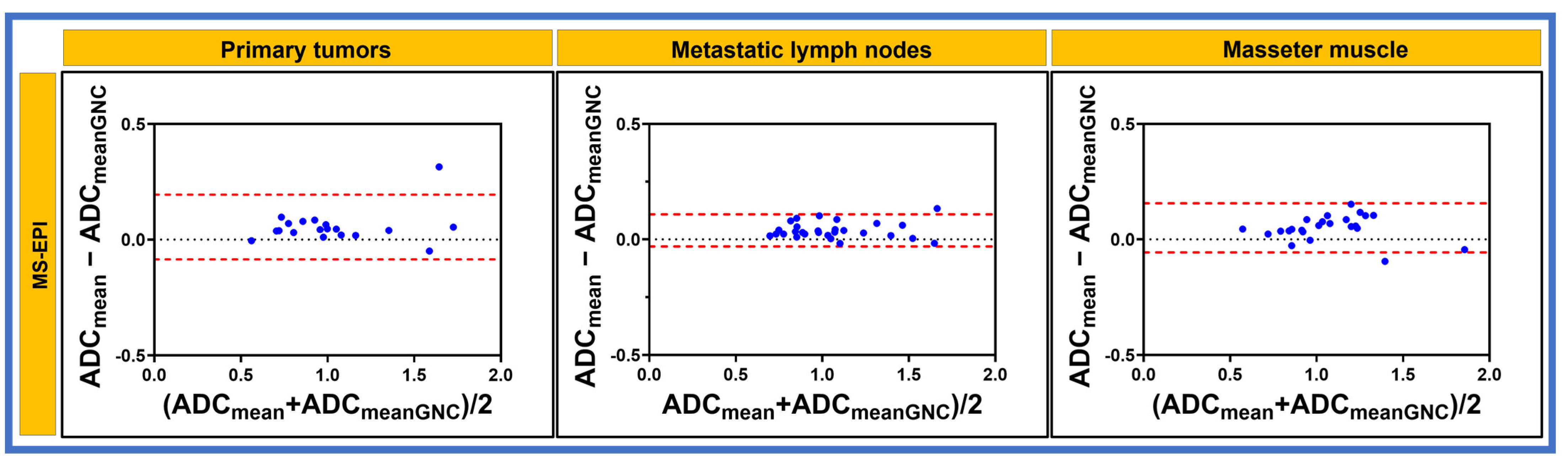 Cancers 17 01796 g006