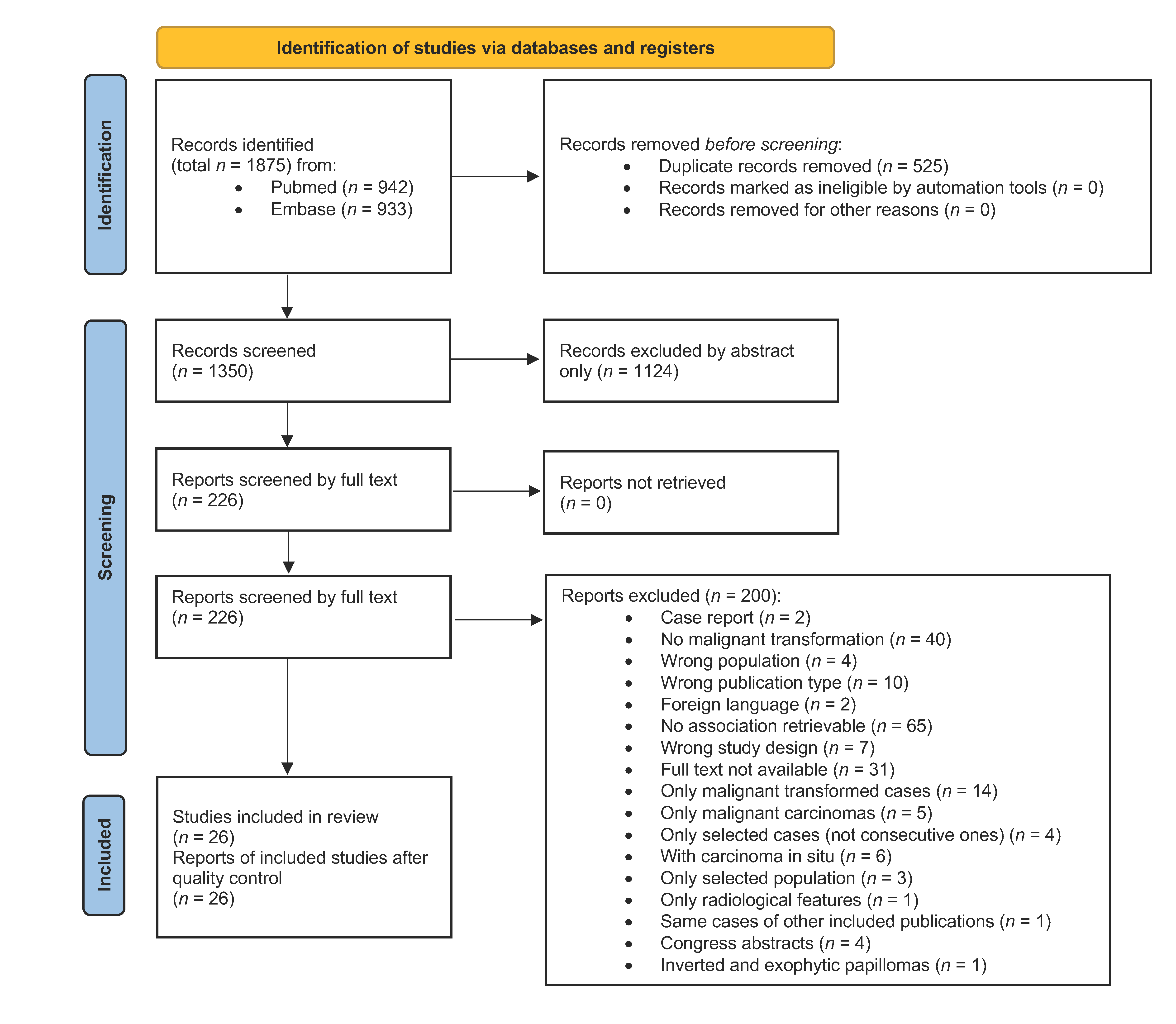 Cancers 17 01798 g003