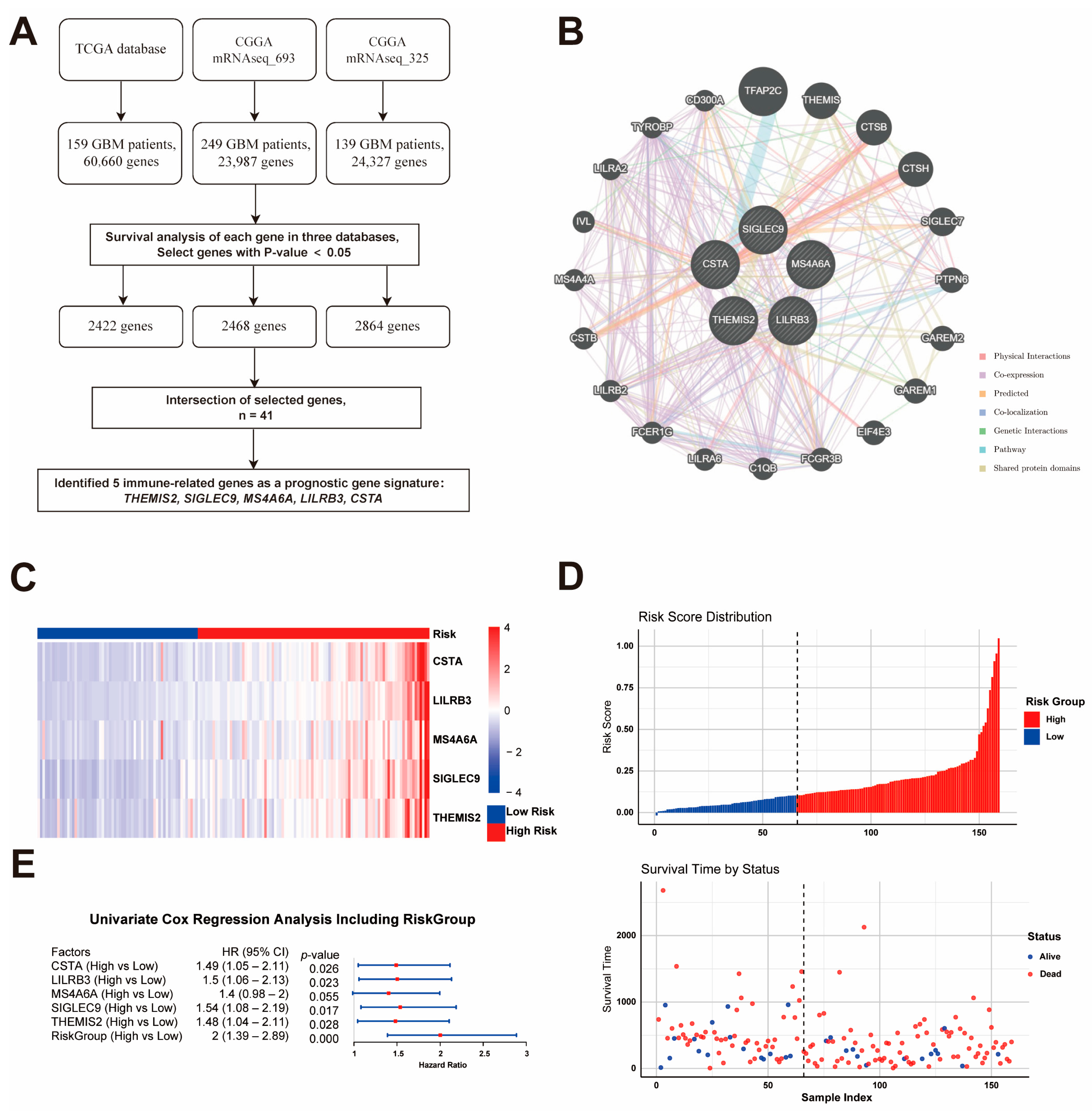 Cancers 17 01799 g001
