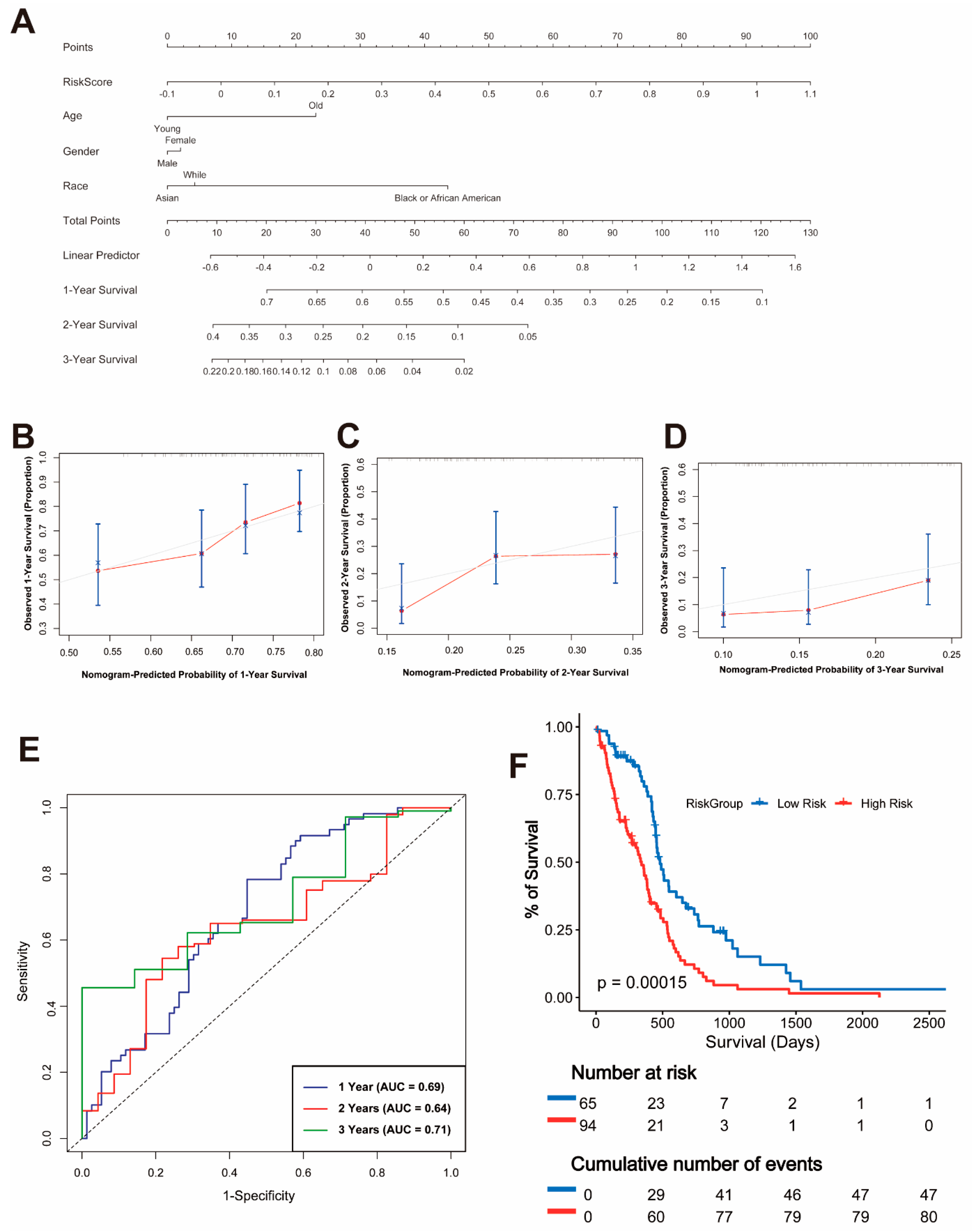 Cancers 17 01799 g002
