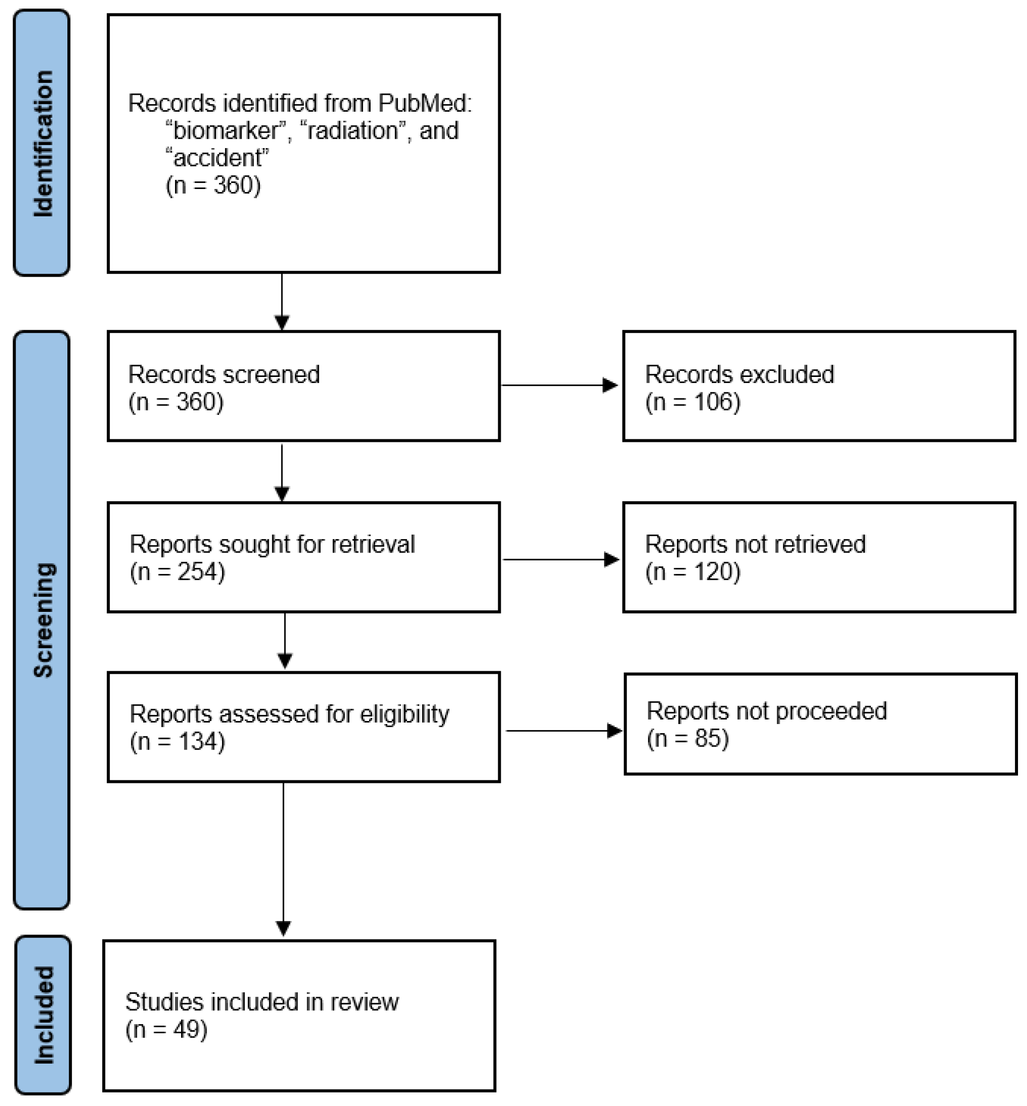 Cancers 17 01801 g001