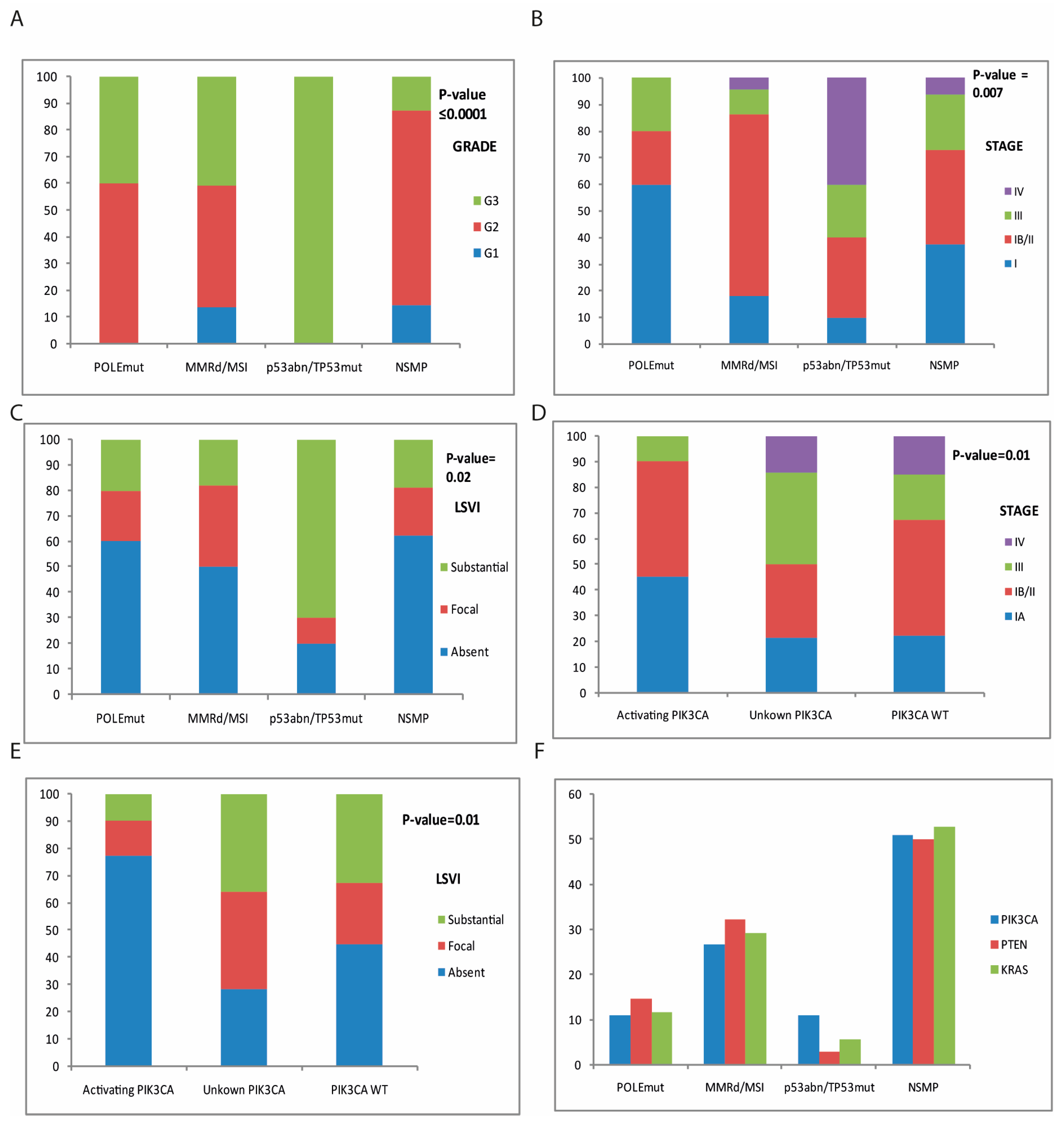 Cancers 17 01806 g001