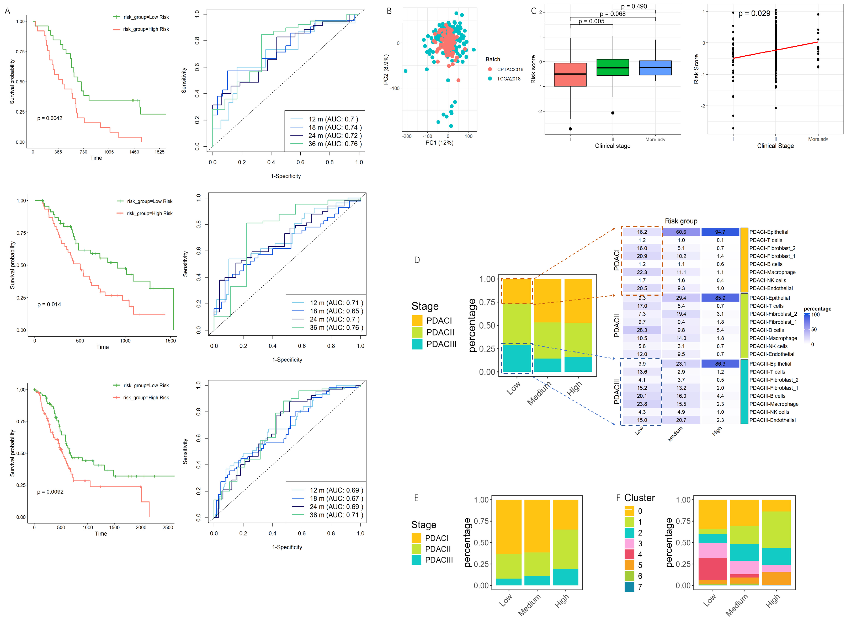 Cancers 17 01813 g003