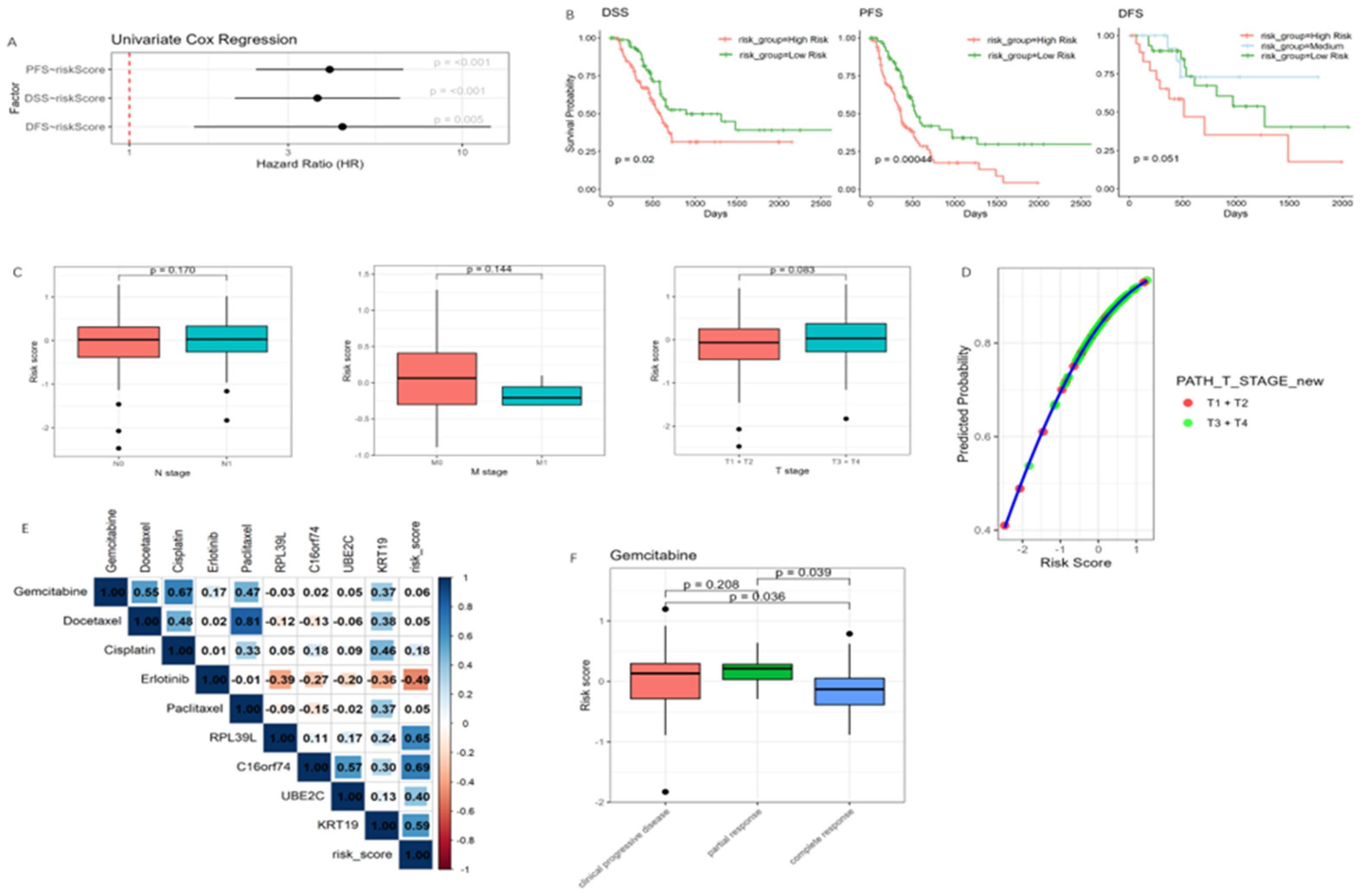 Cancers 17 01813 g006