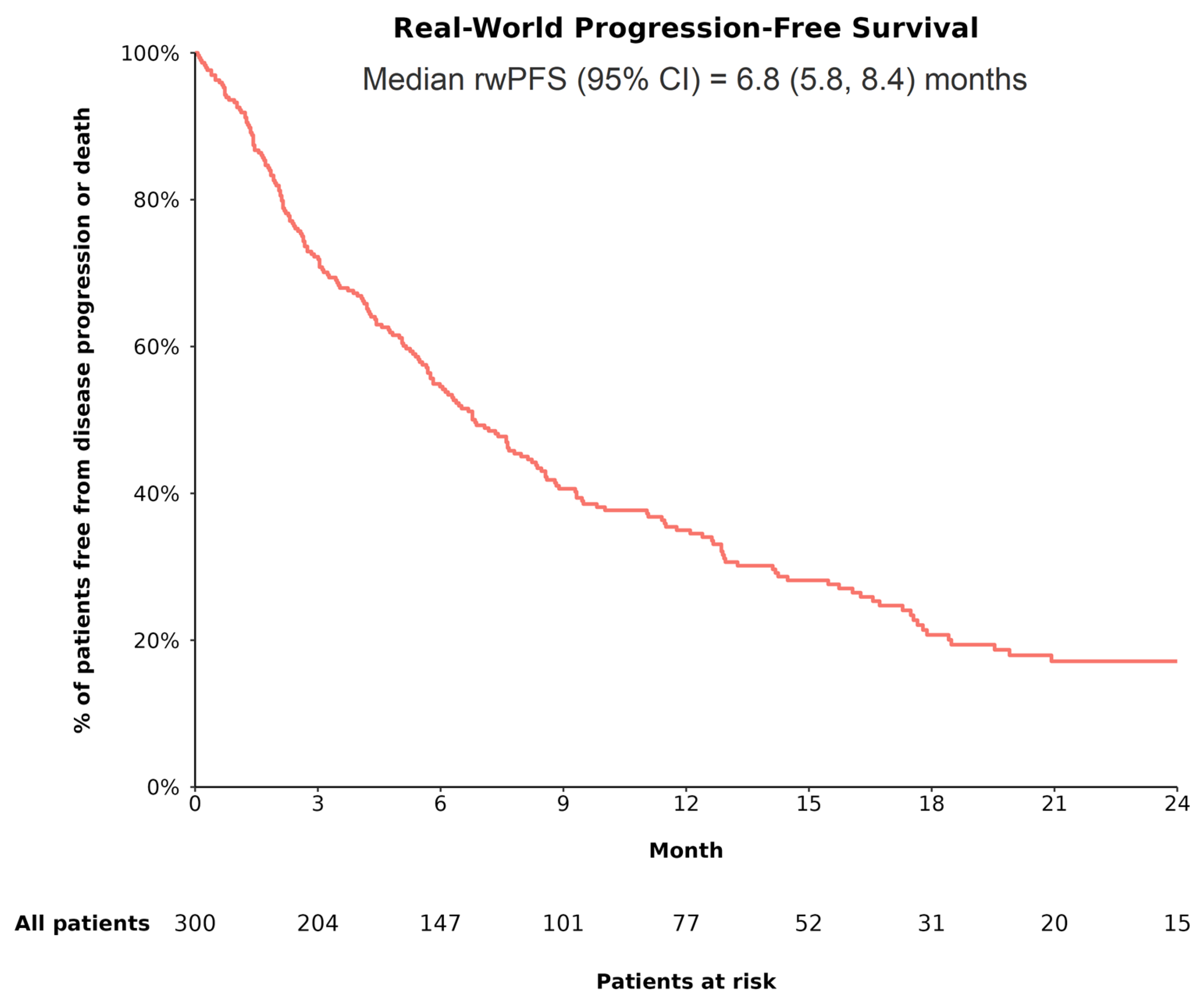 Cancers 17 01814 g002