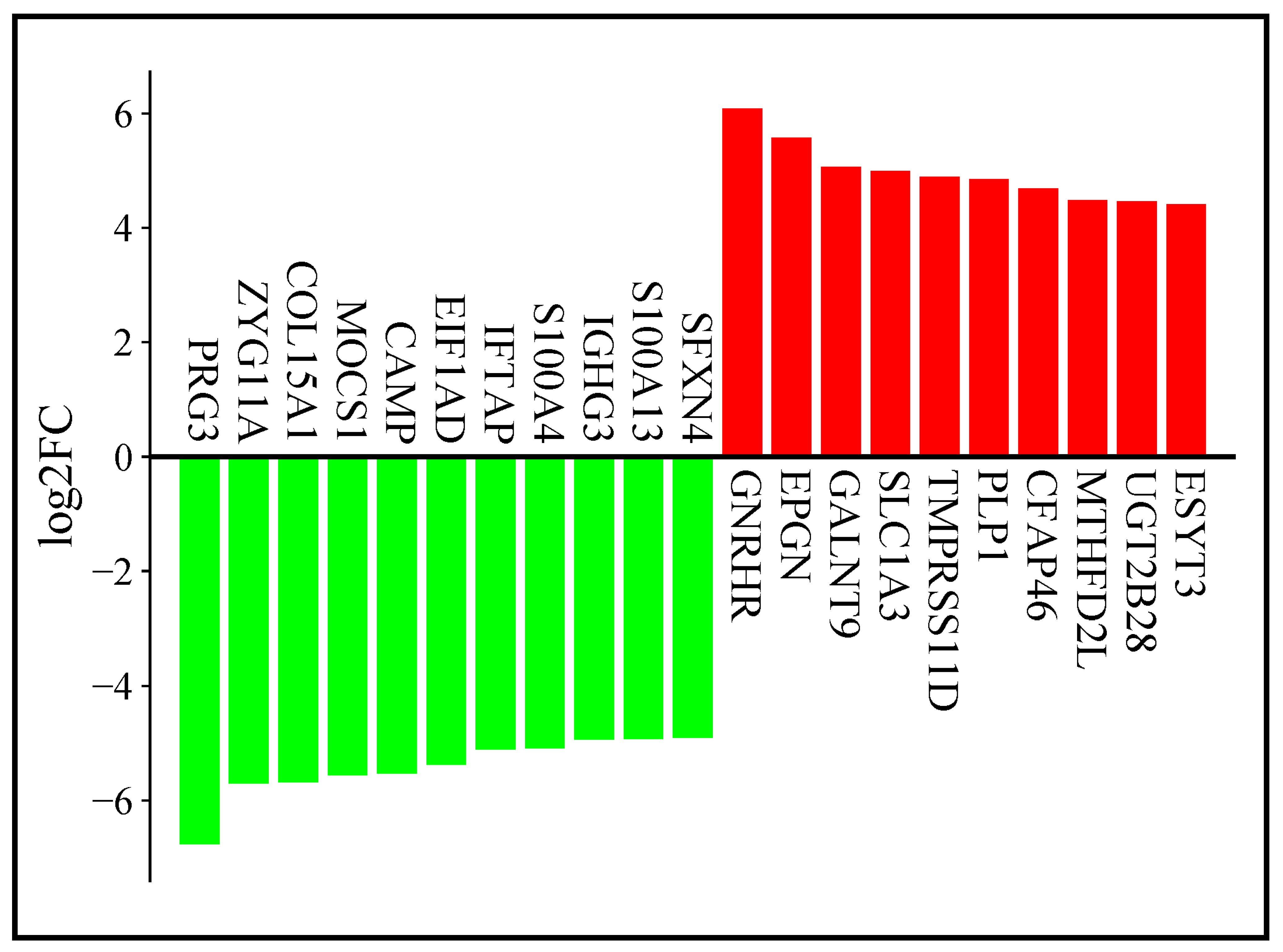 Cancers 17 01818 g006