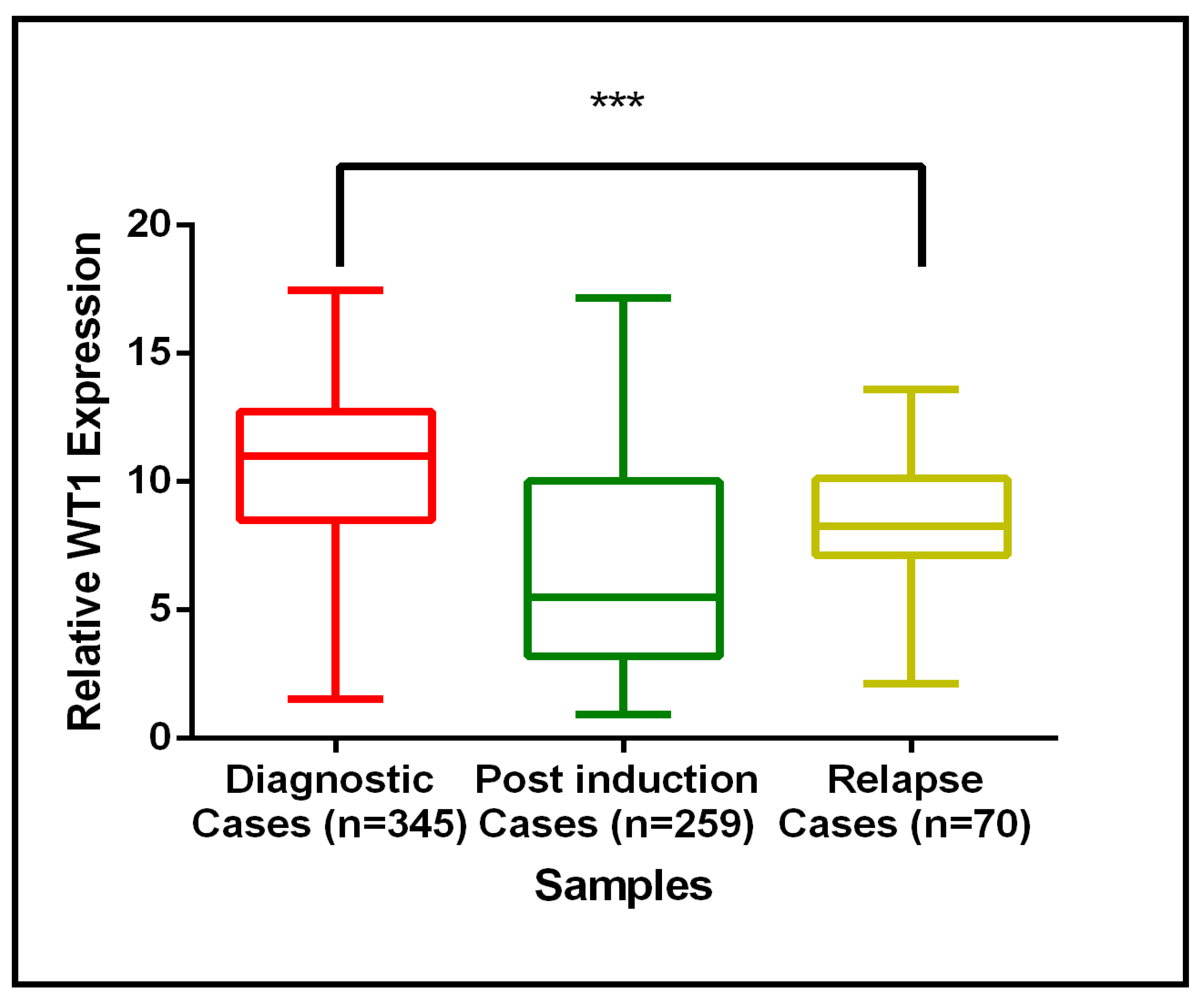 Cancers 17 01818 g010