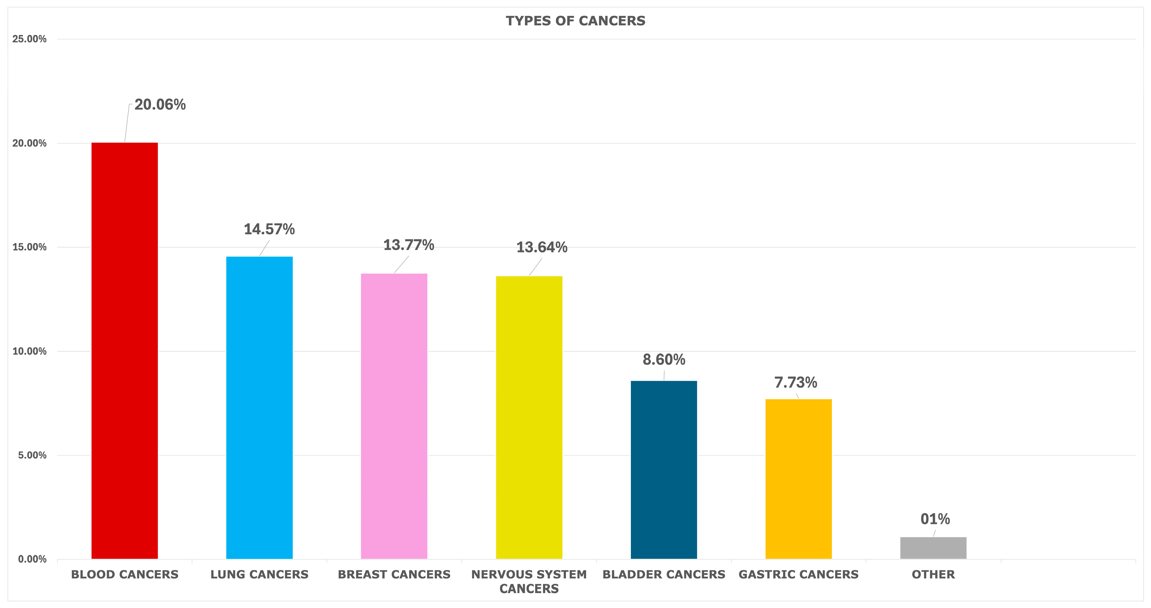 Cancers 17 01821 g001