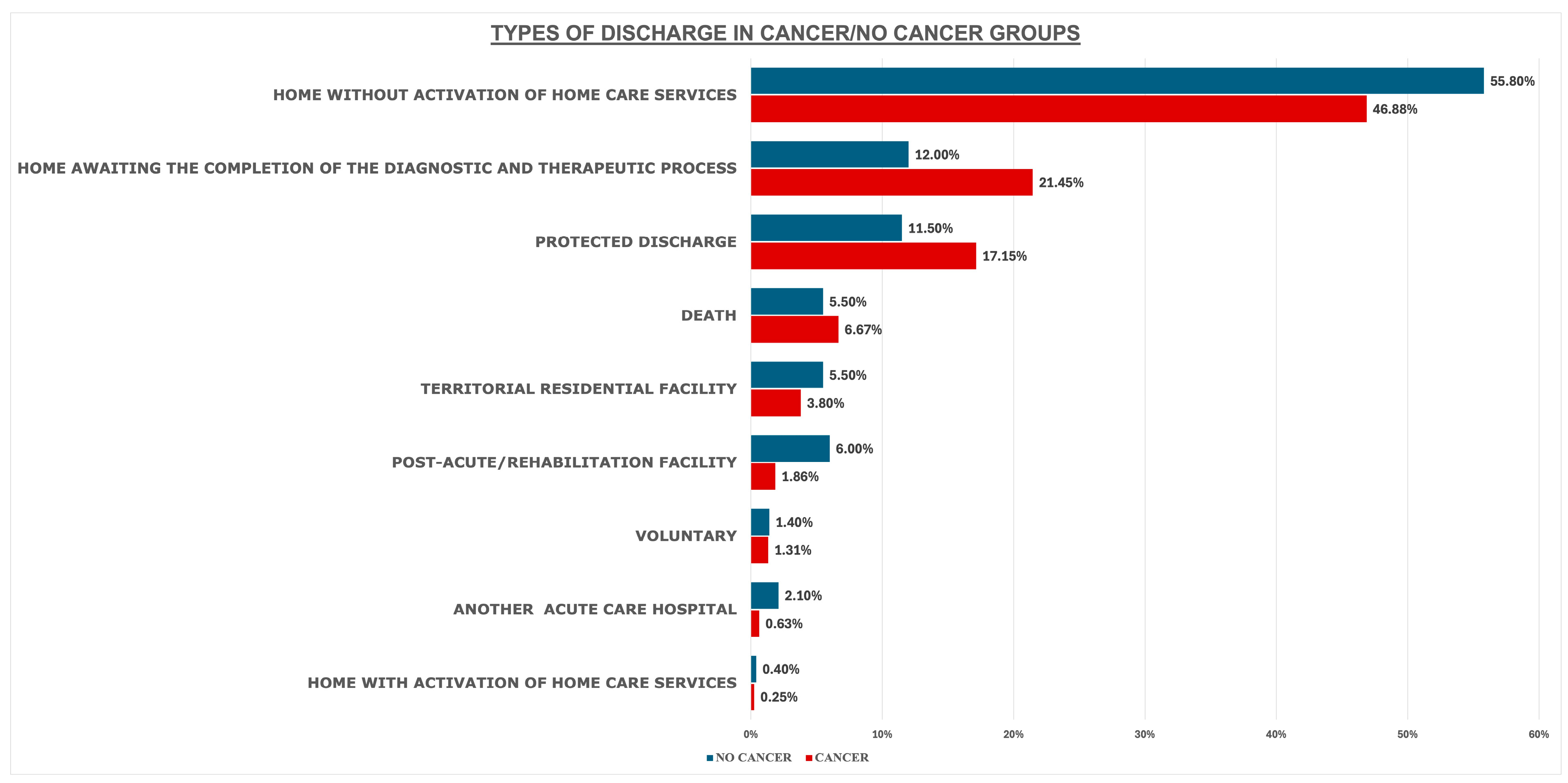 Cancers 17 01821 g002
