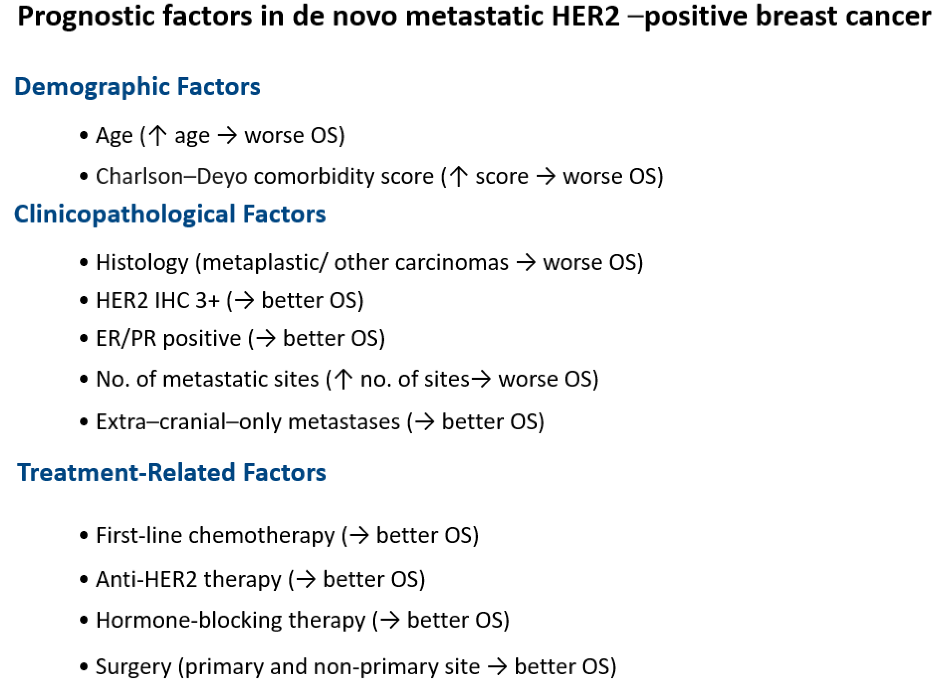 Cancers 17 01823 g002