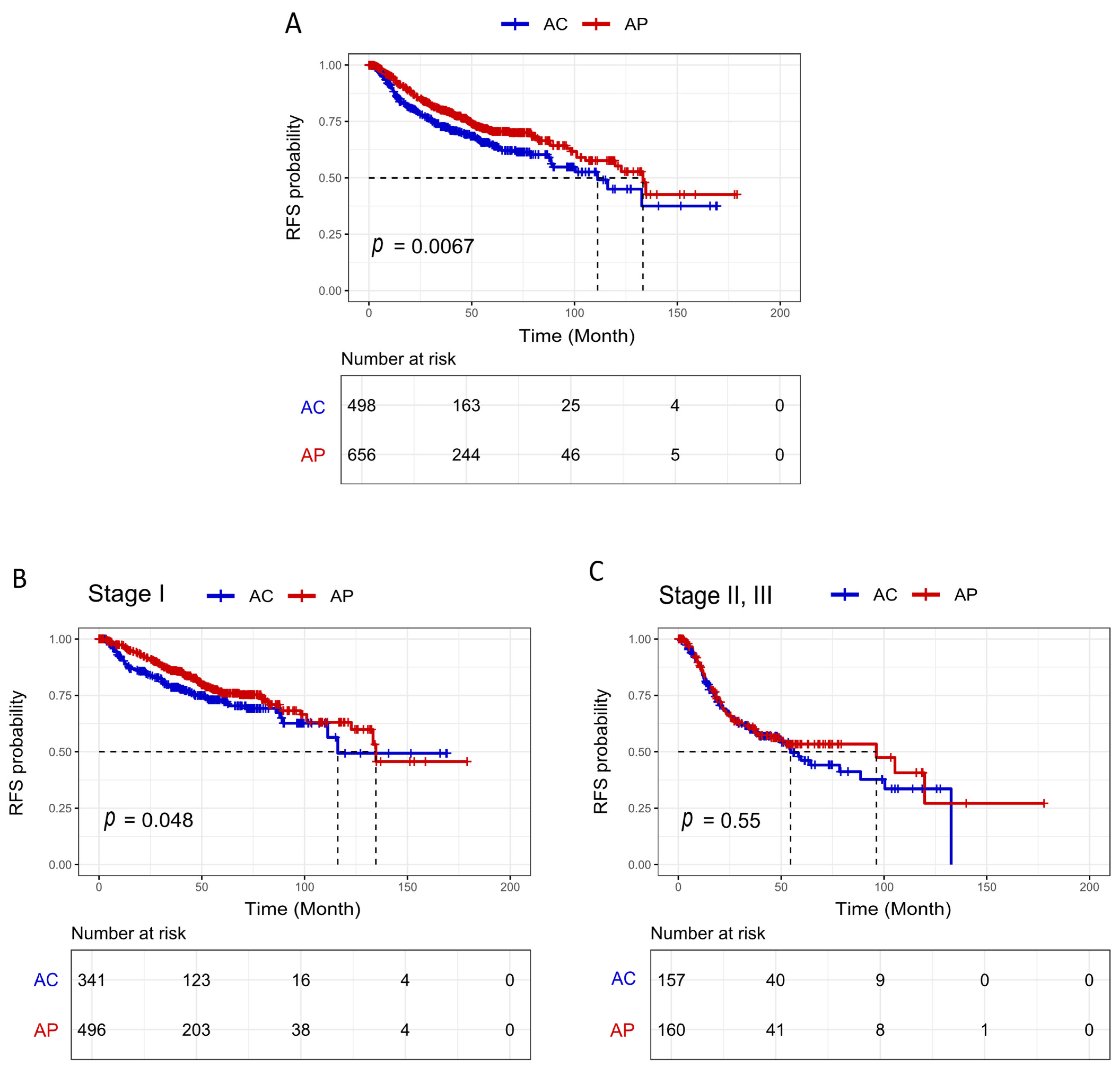Cancers 17 01825 g003