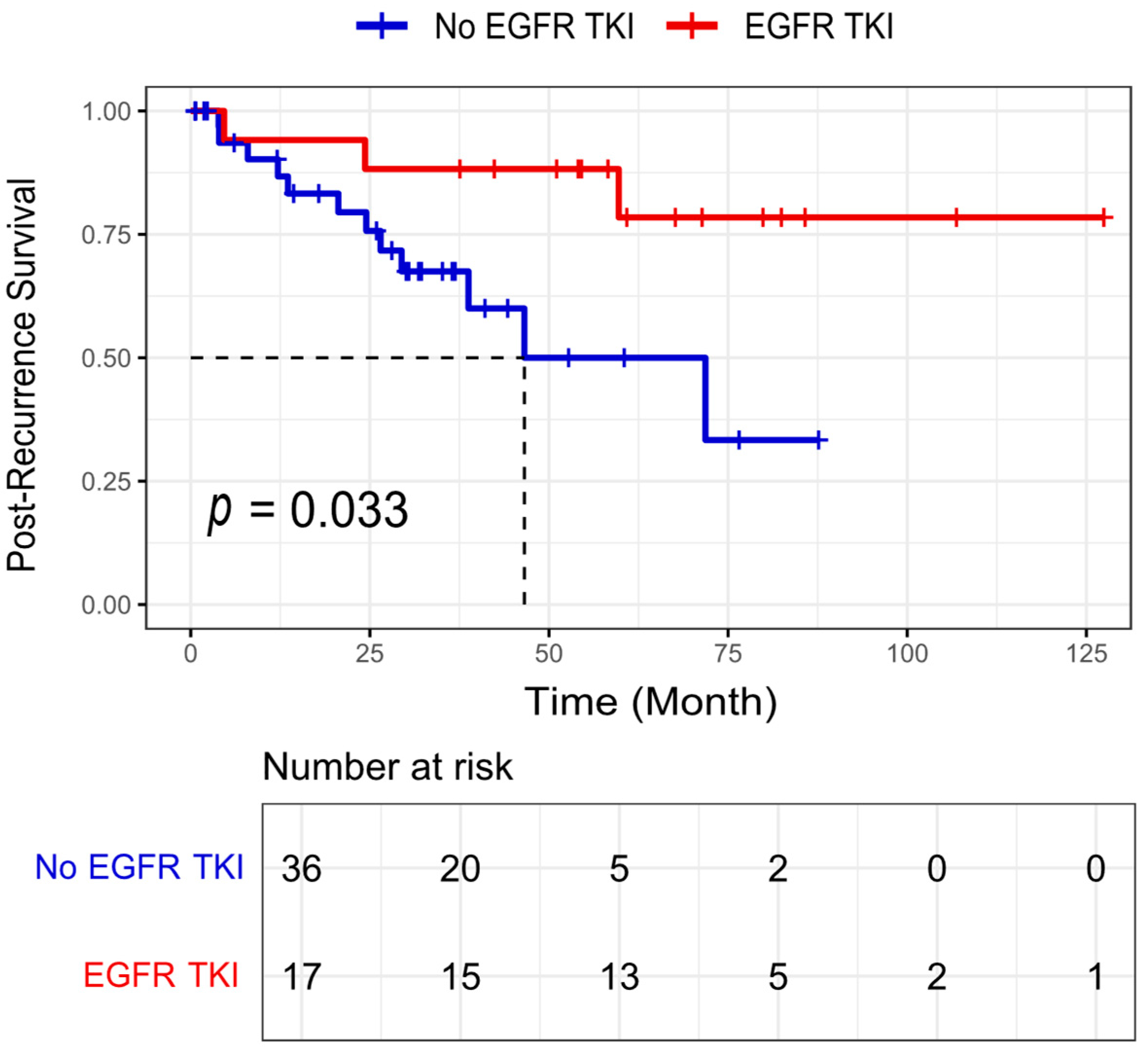 Cancers 17 01825 g004