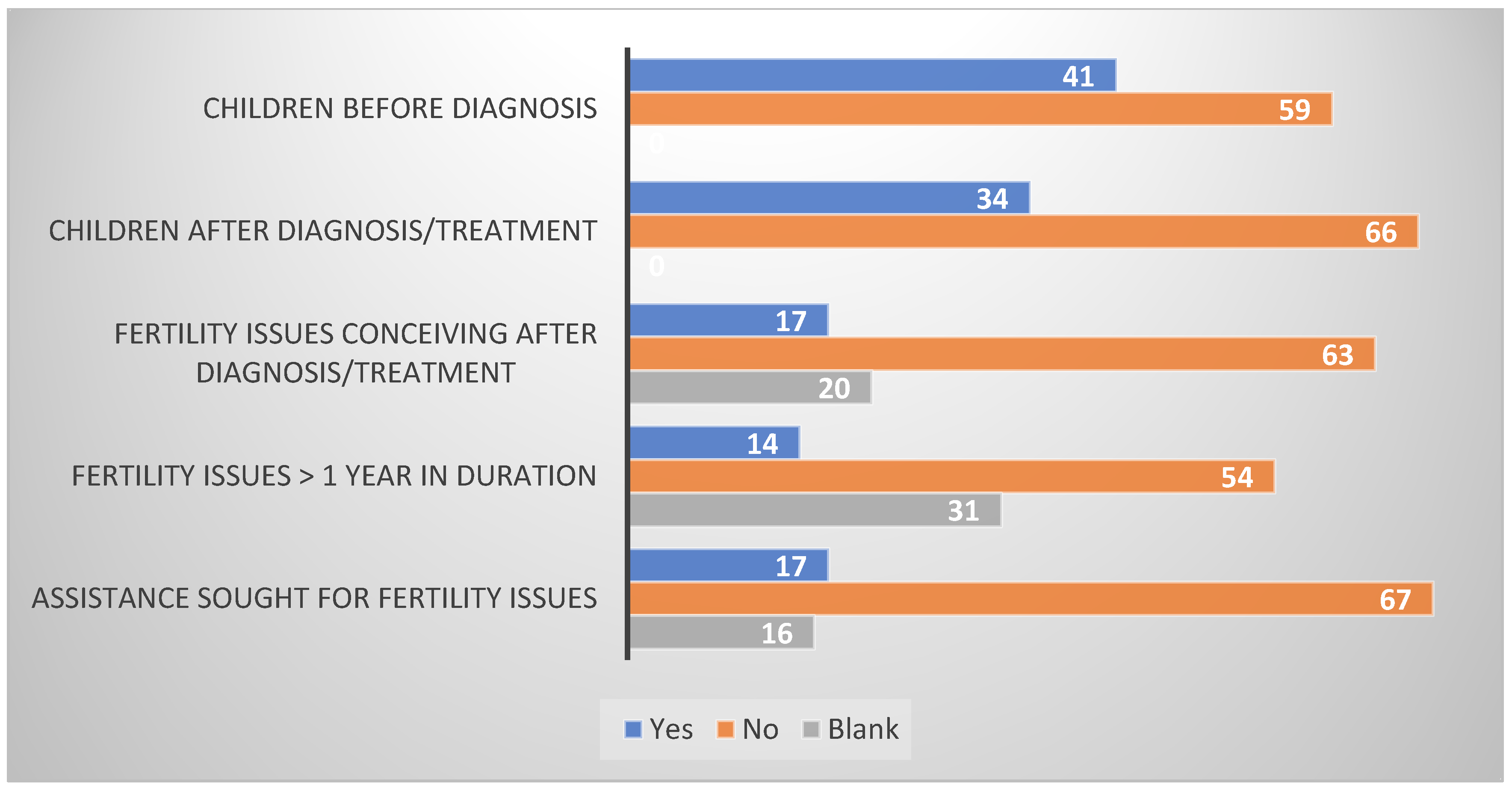 Cancers 17 01826 g003