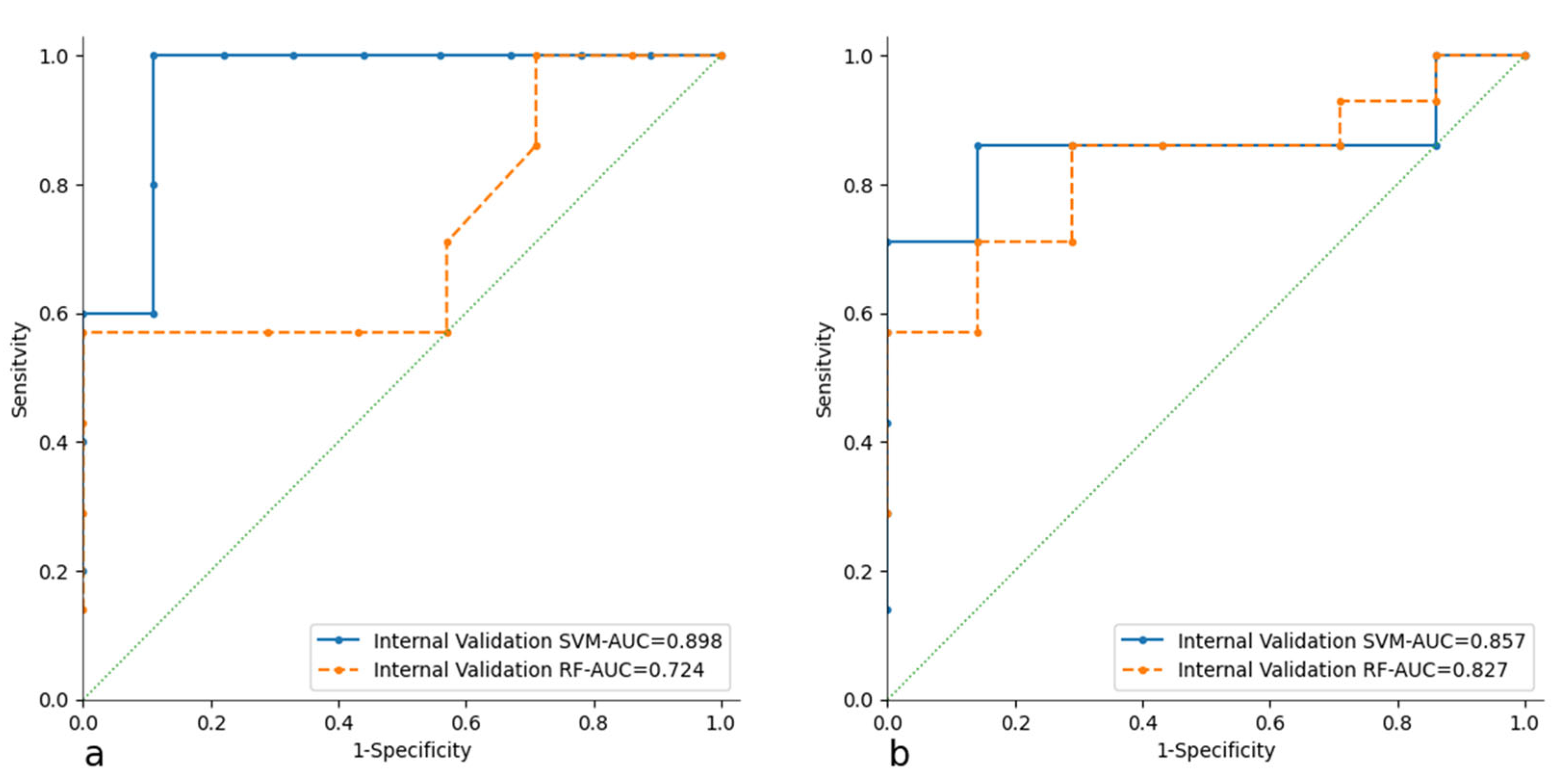 Cancers 17 01827 g003