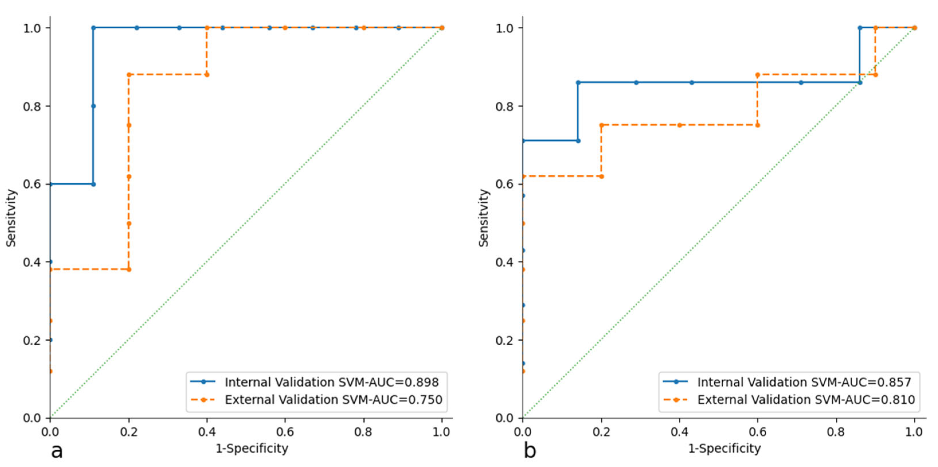 Cancers 17 01827 g004