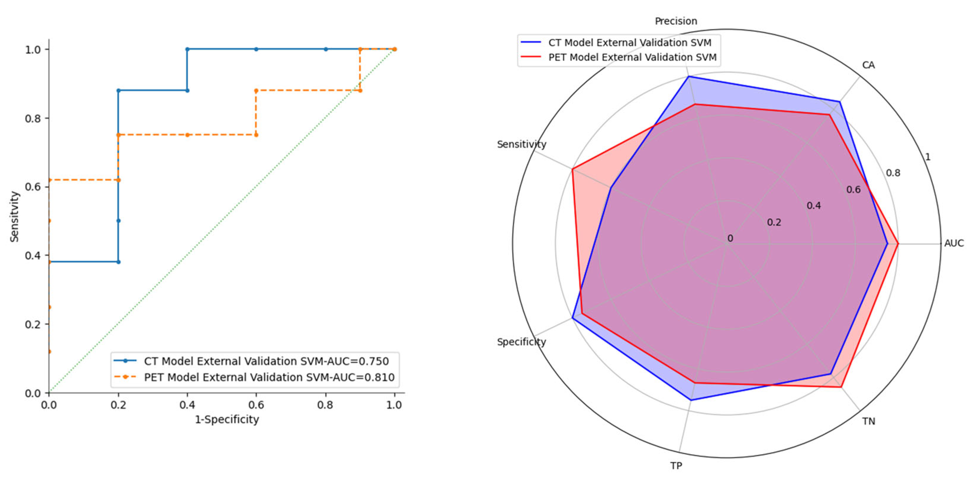 Cancers 17 01827 g005