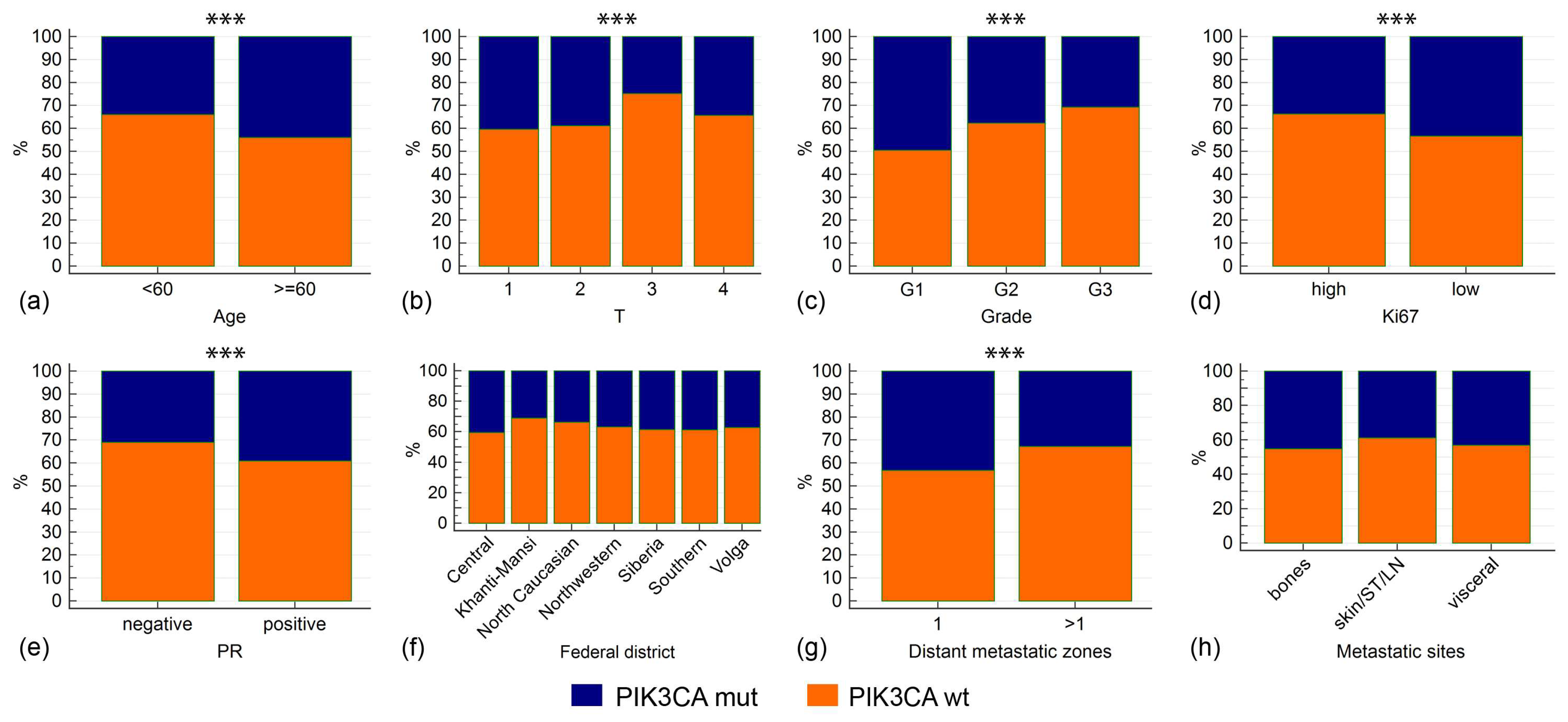 Cancers 17 01833 g002