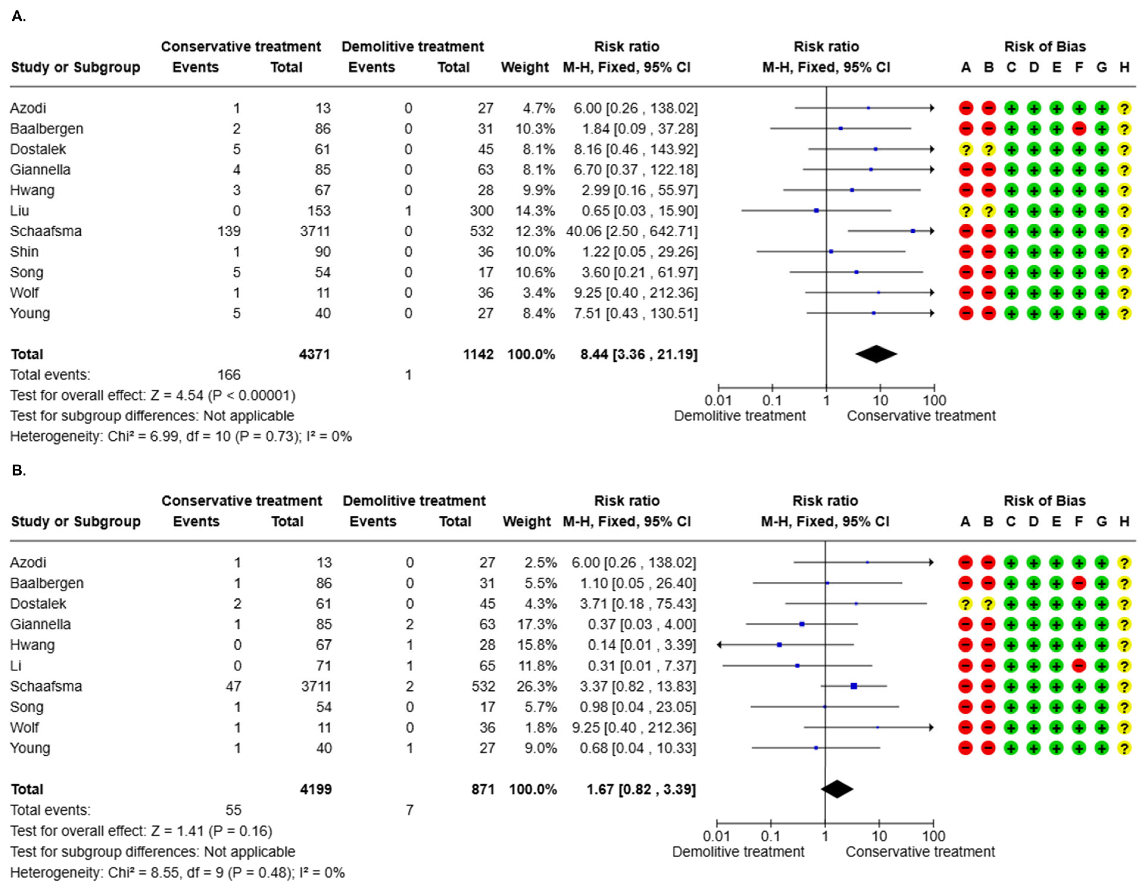 Cancers 17 01839 g002