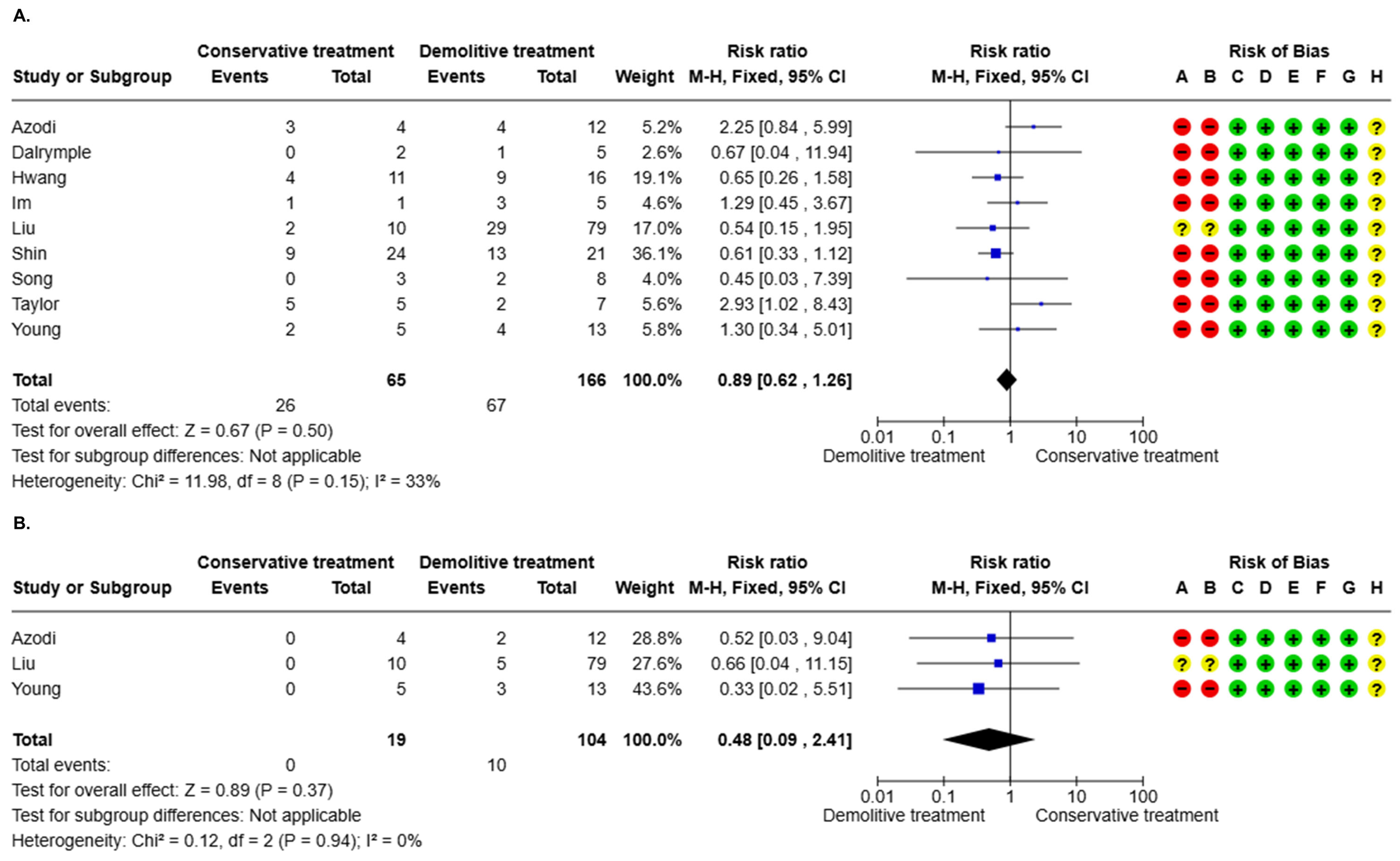 Cancers 17 01839 g003