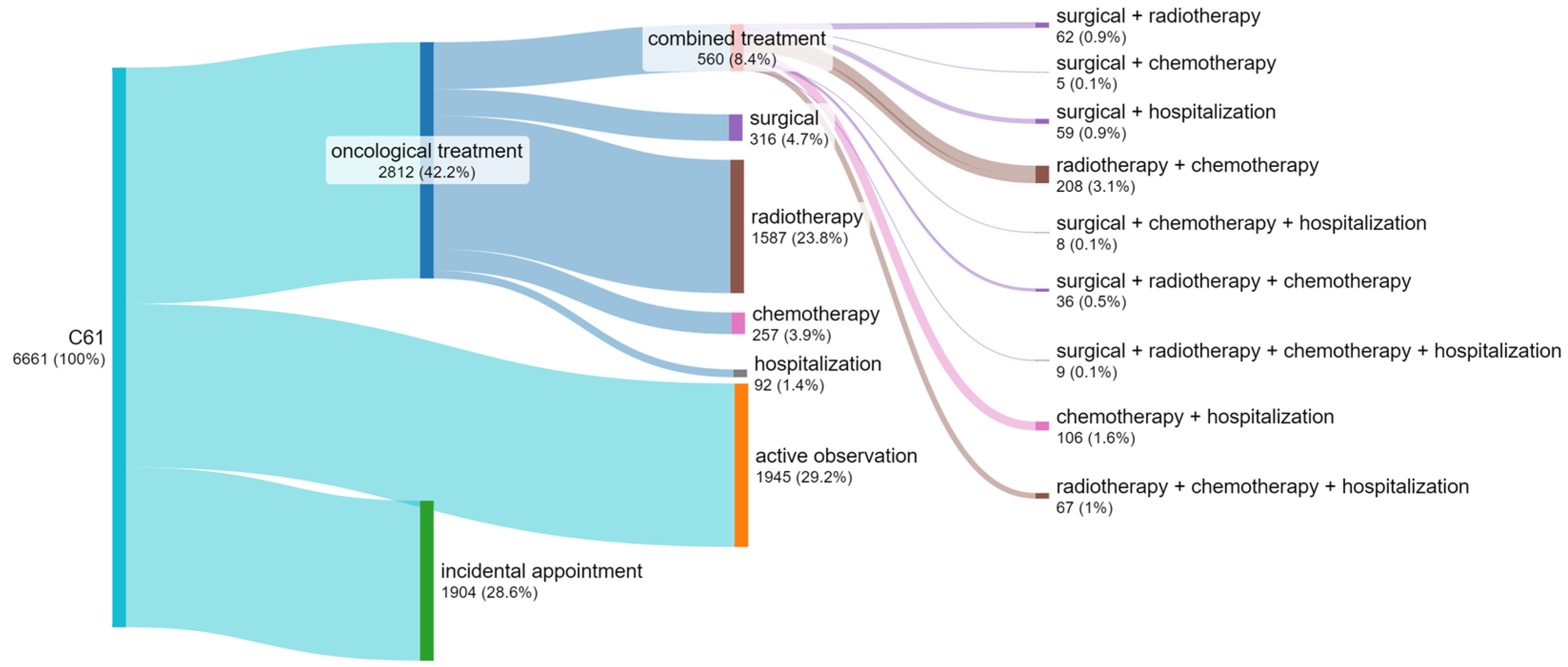 Cancers 17 01842 g004