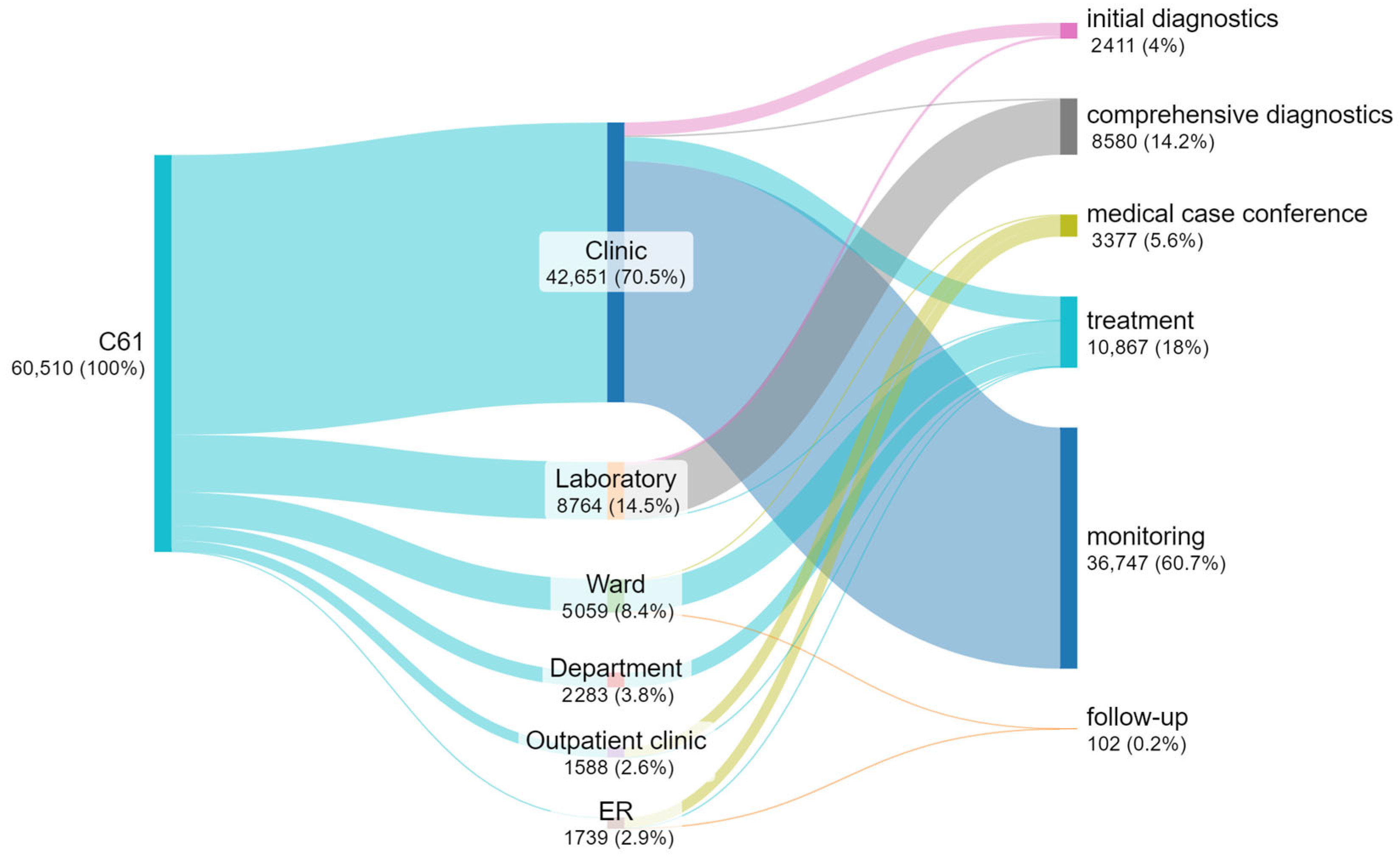Cancers 17 01842 g005