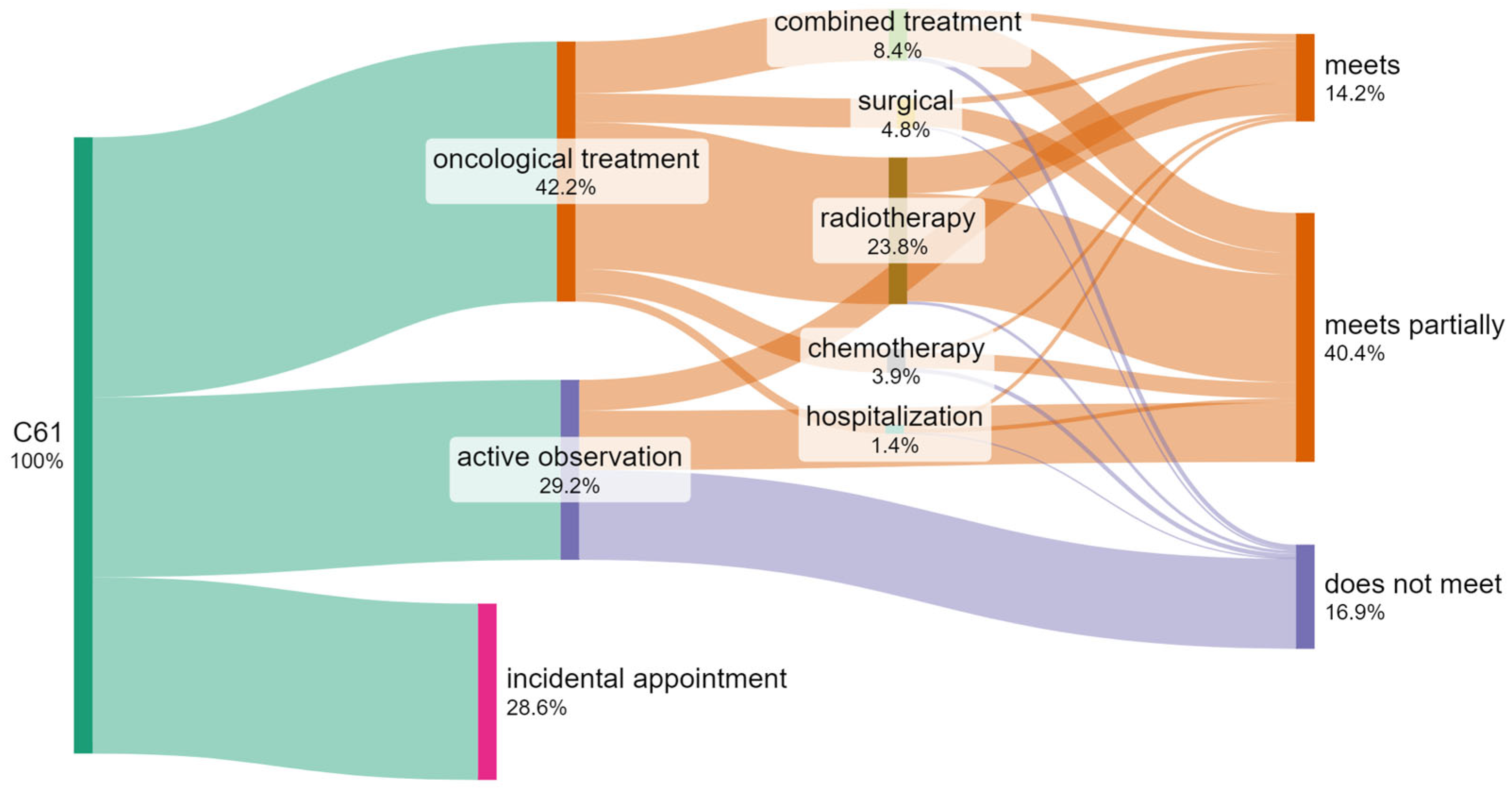 Cancers 17 01842 g006