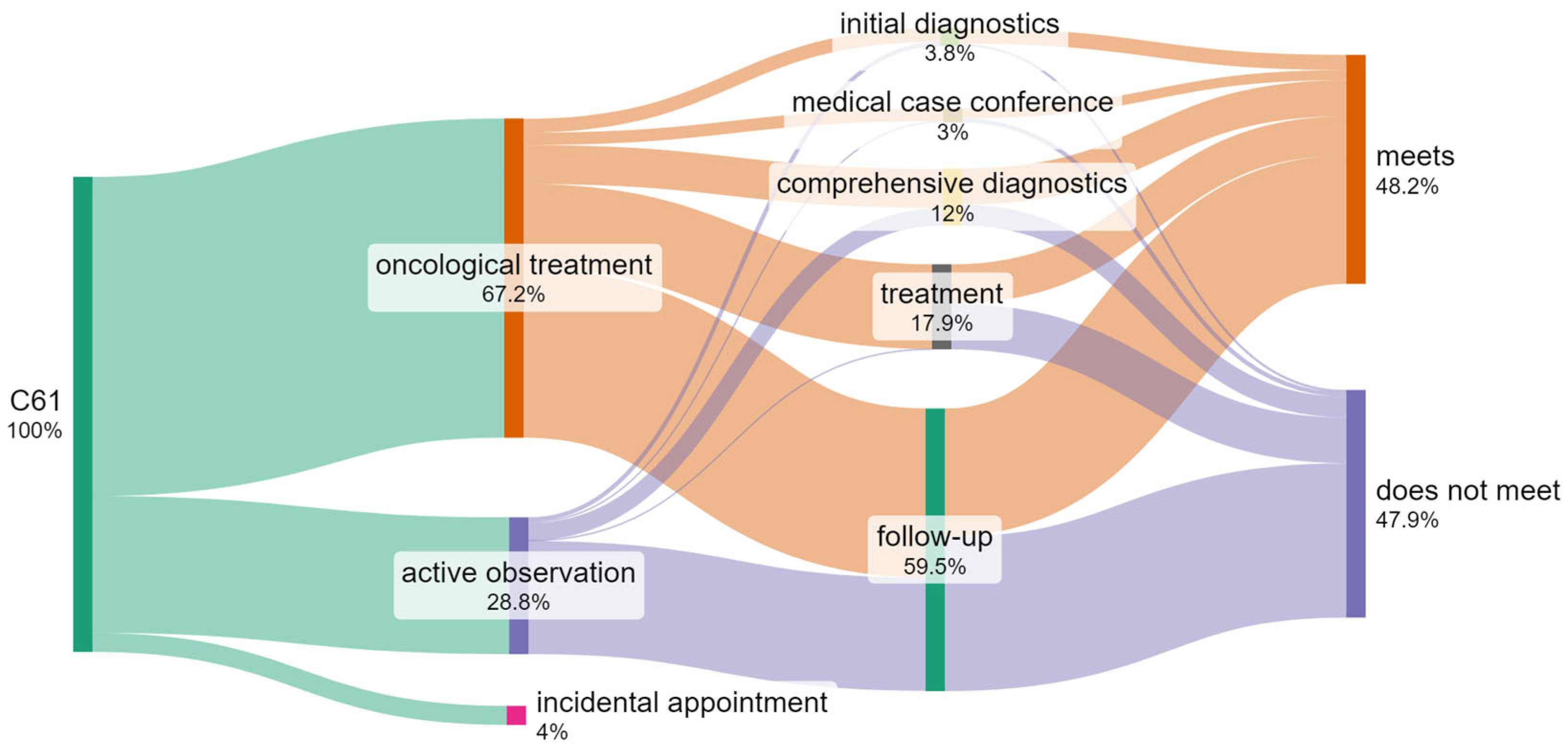 Cancers 17 01842 g007