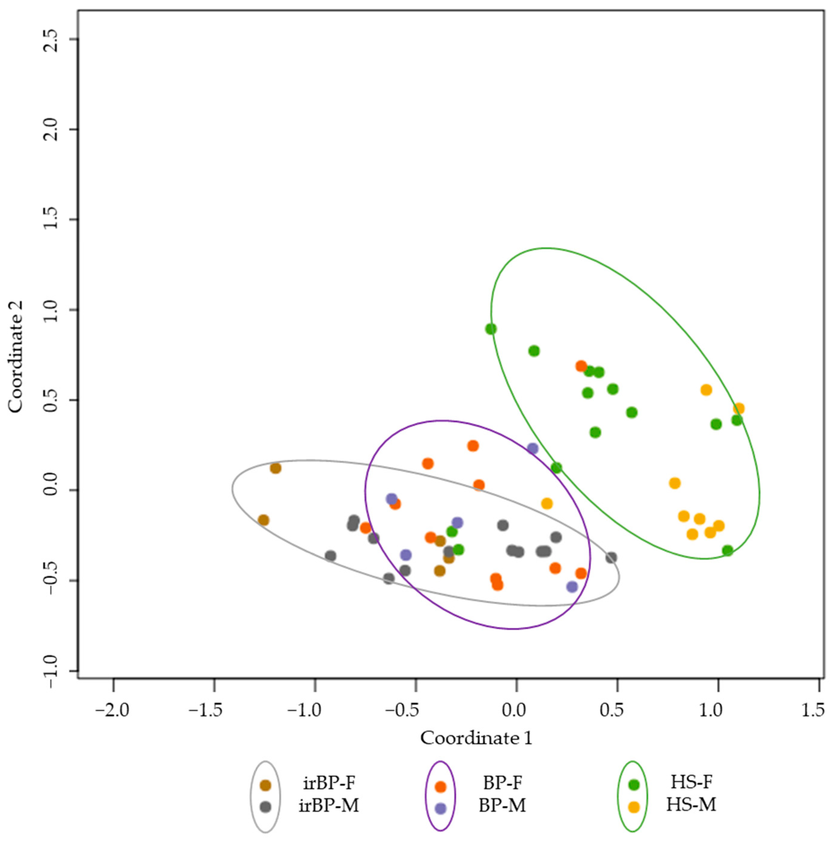 Cancers 17 01845 g005