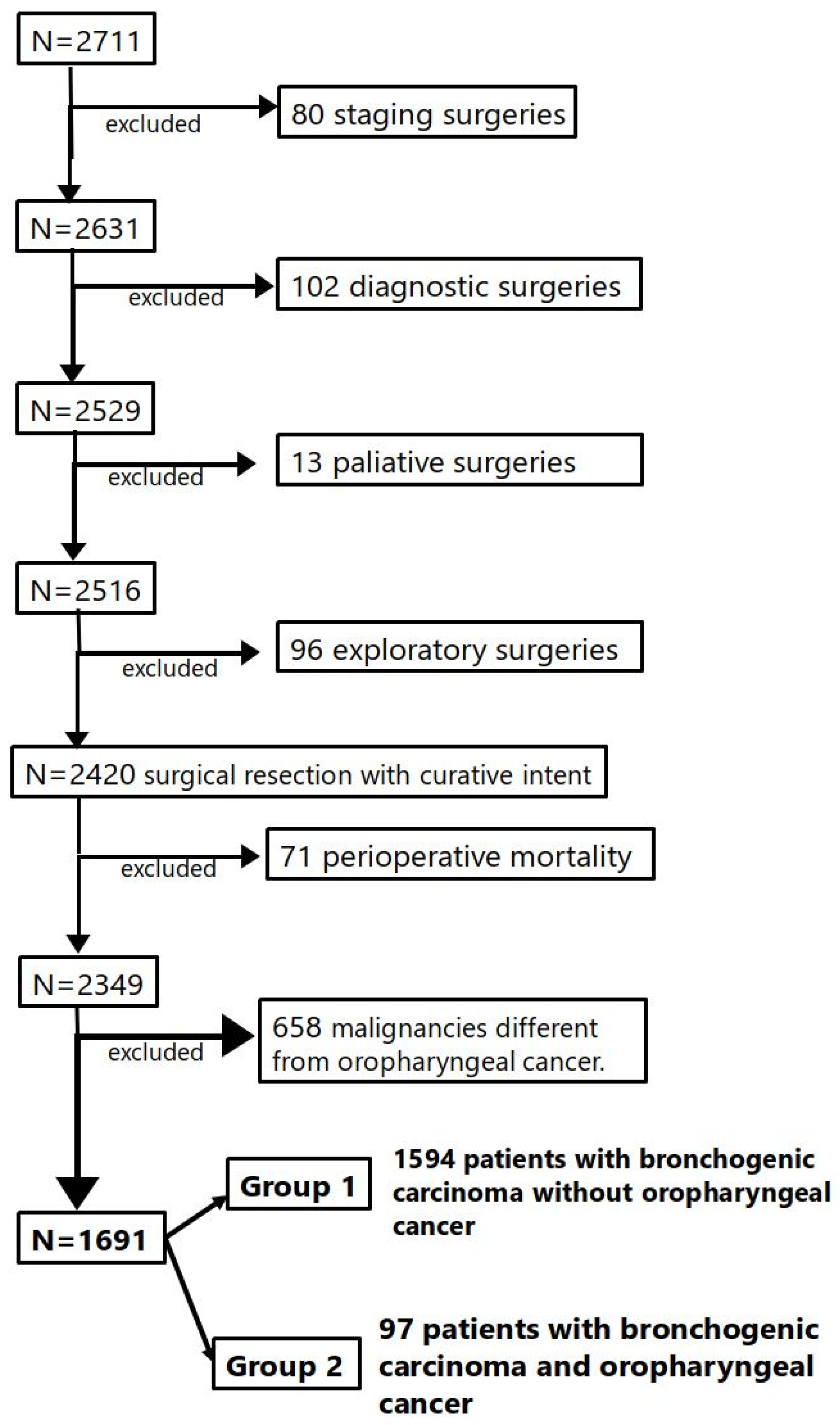 Cancers 17 01850 g001