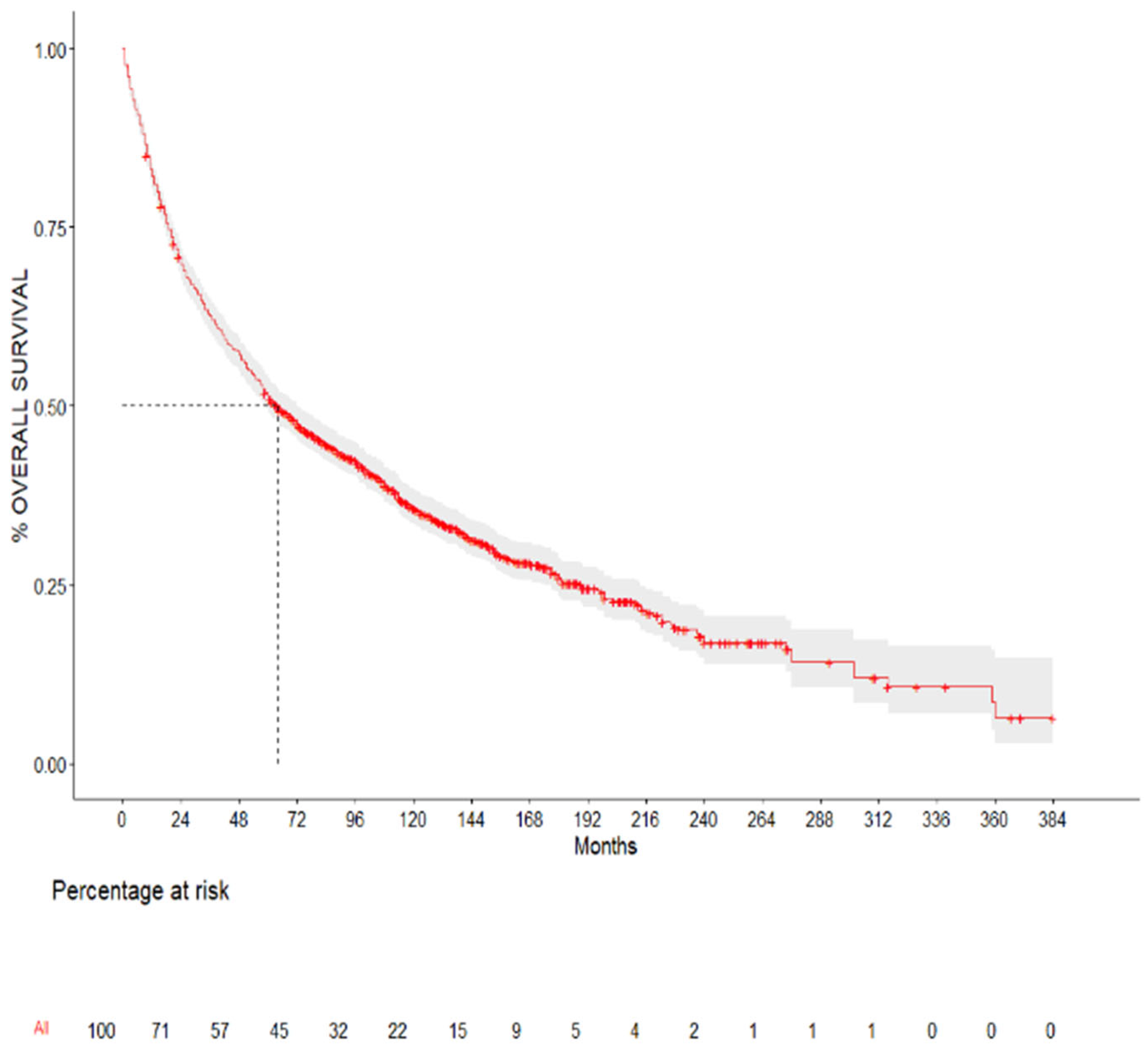 Cancers 17 01850 g002