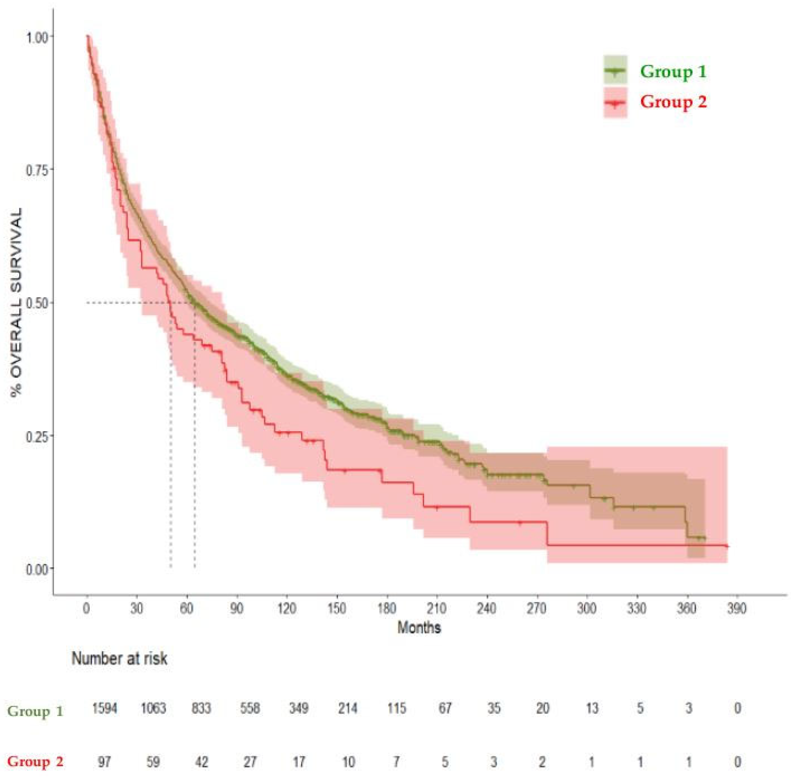 Cancers 17 01850 g003